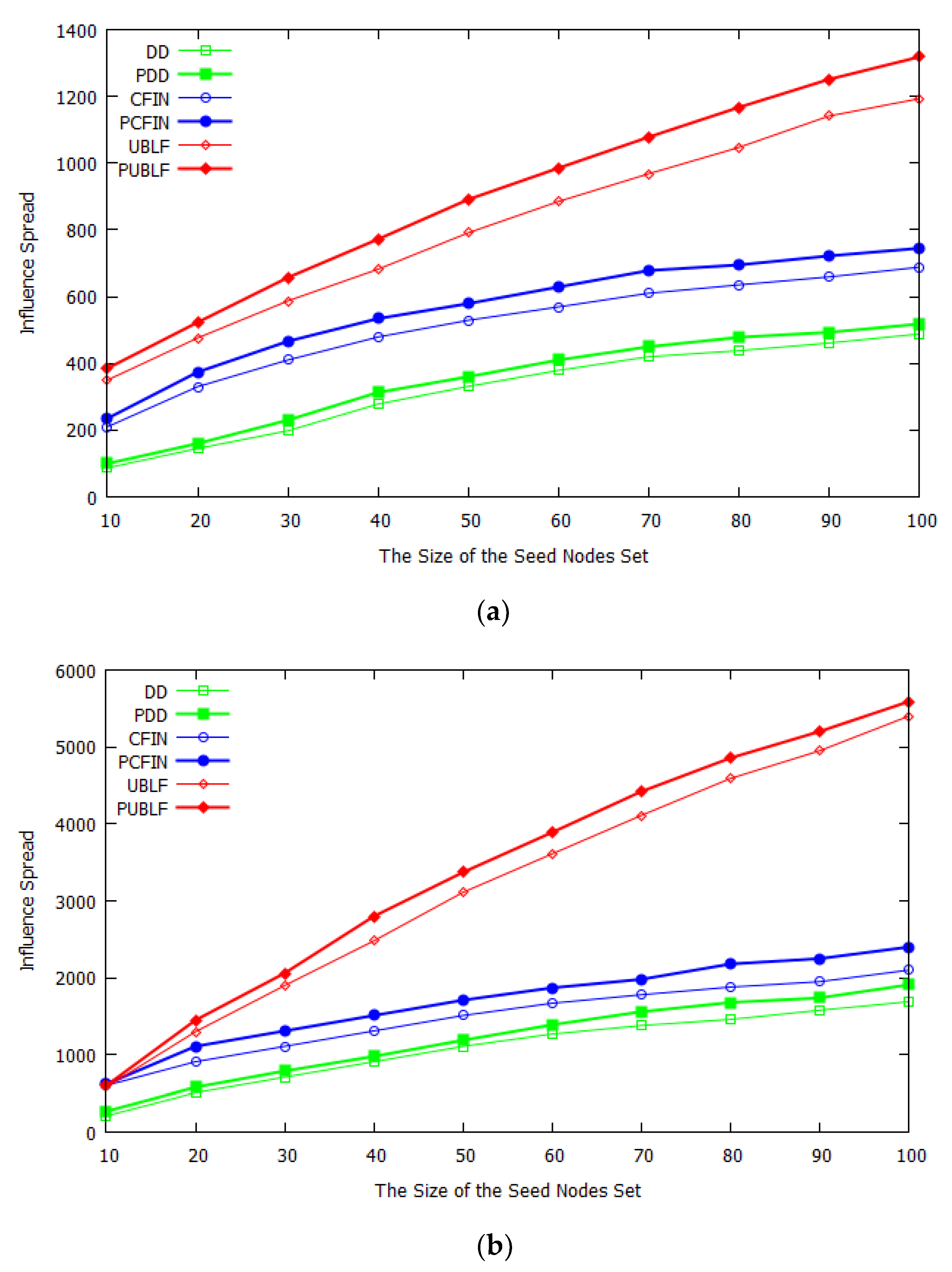 Mathematics 10 01341 g004a 550