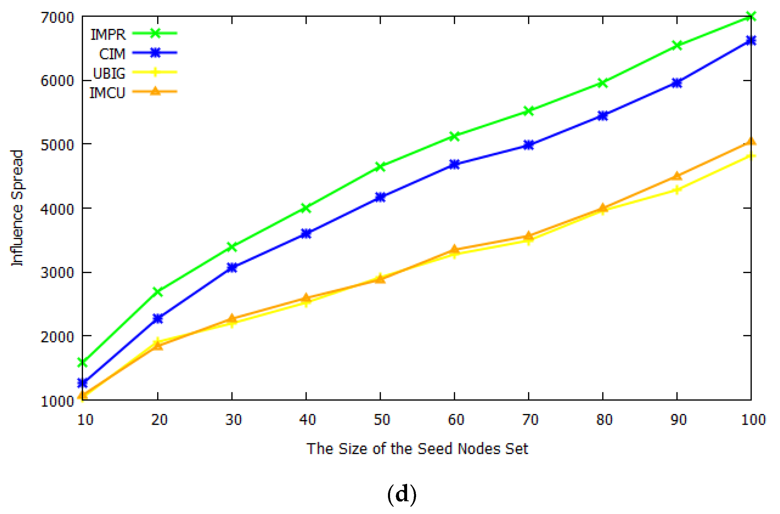 Mathematics 10 01341 g005b 550