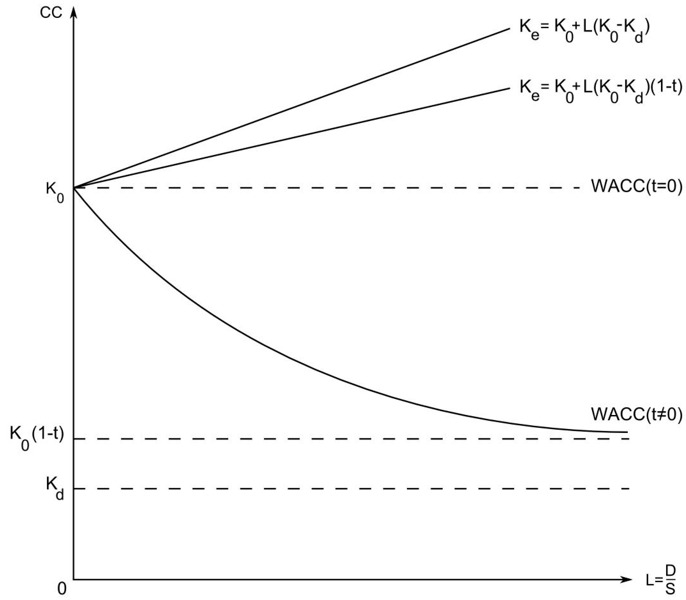 Mathematics 10 01343 g003 550