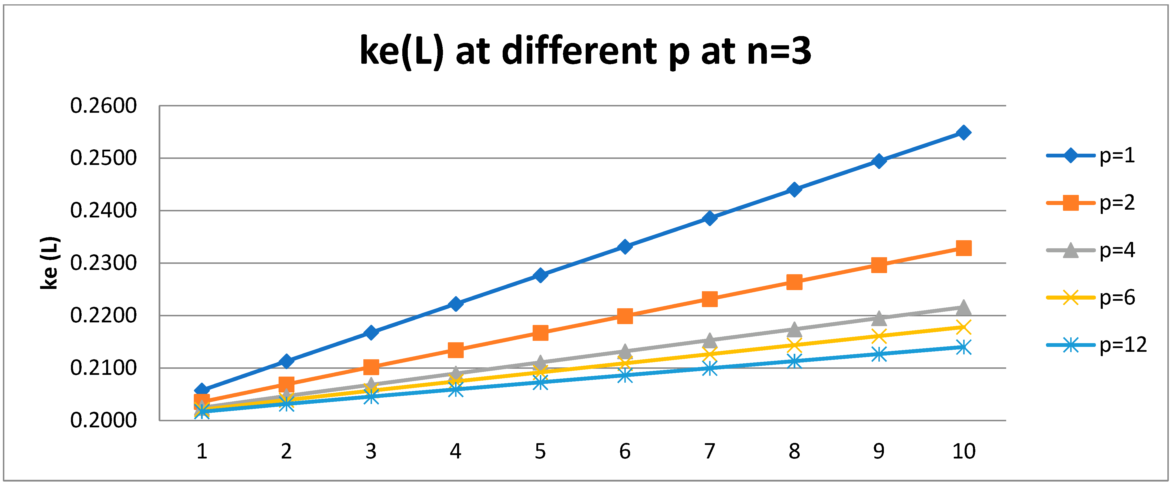 Mathematics 10 01343 g006 550