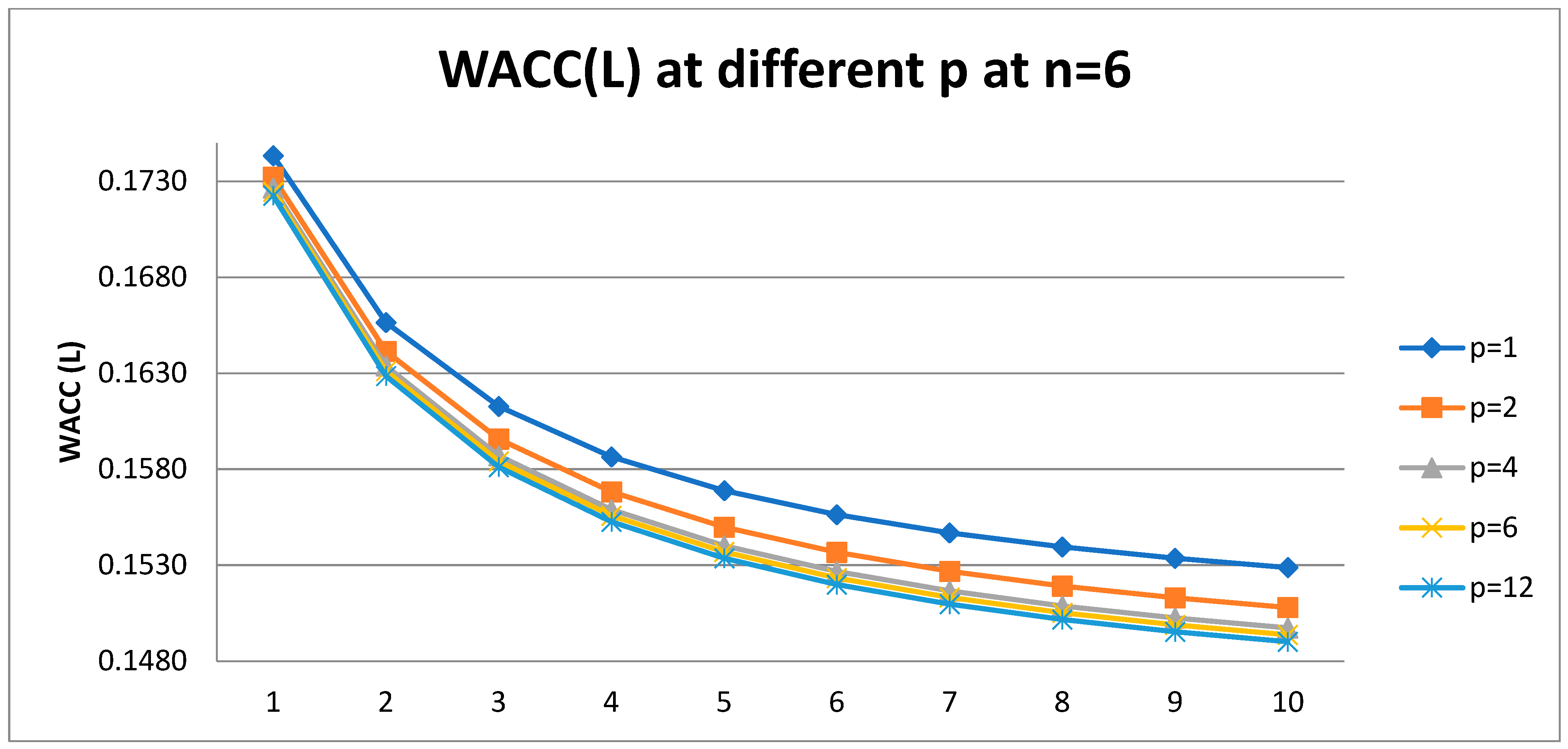 Mathematics 10 01343 g007 550