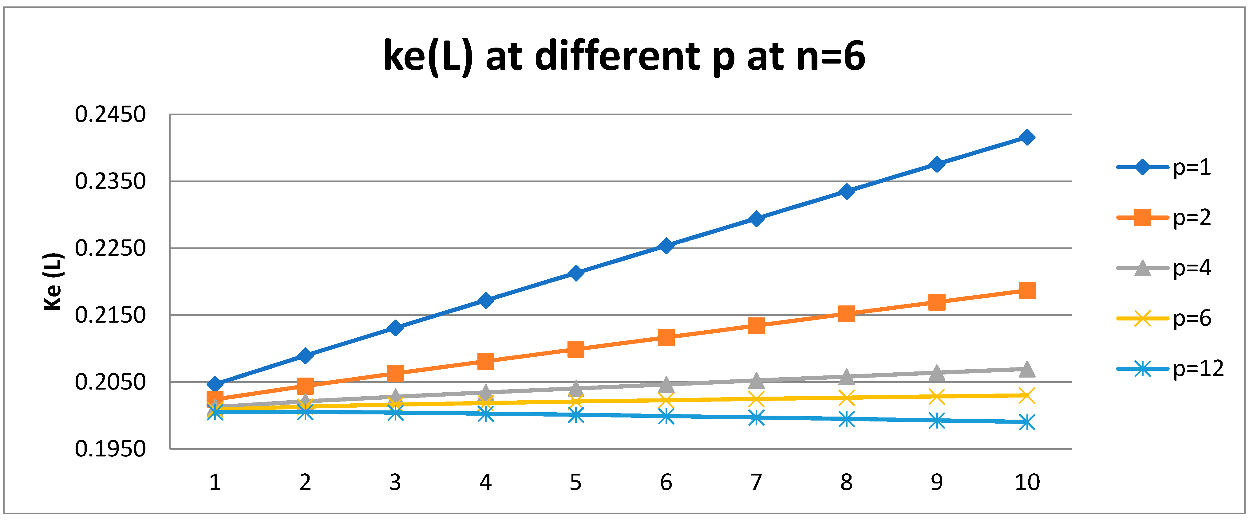 Mathematics 10 01343 g009 550