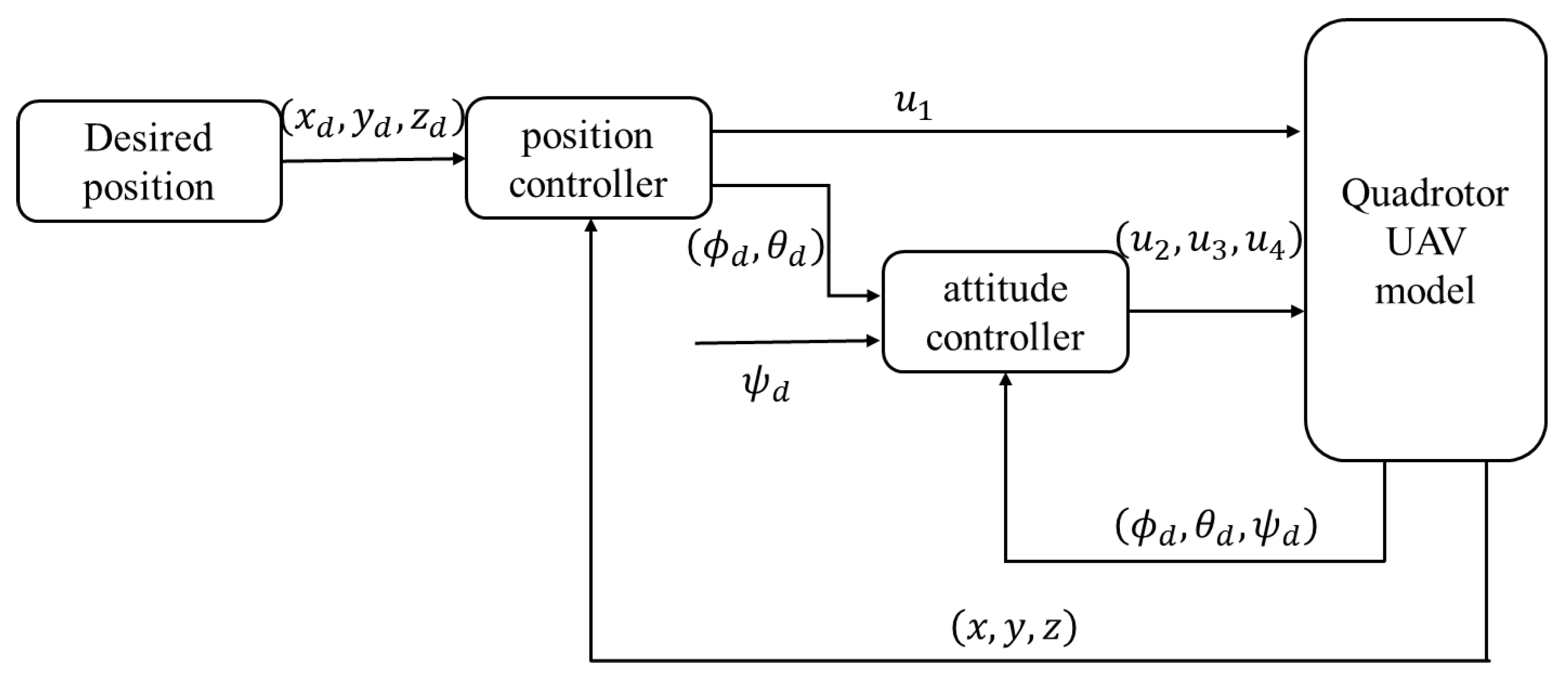 Mathematics 10 01346 g002 550