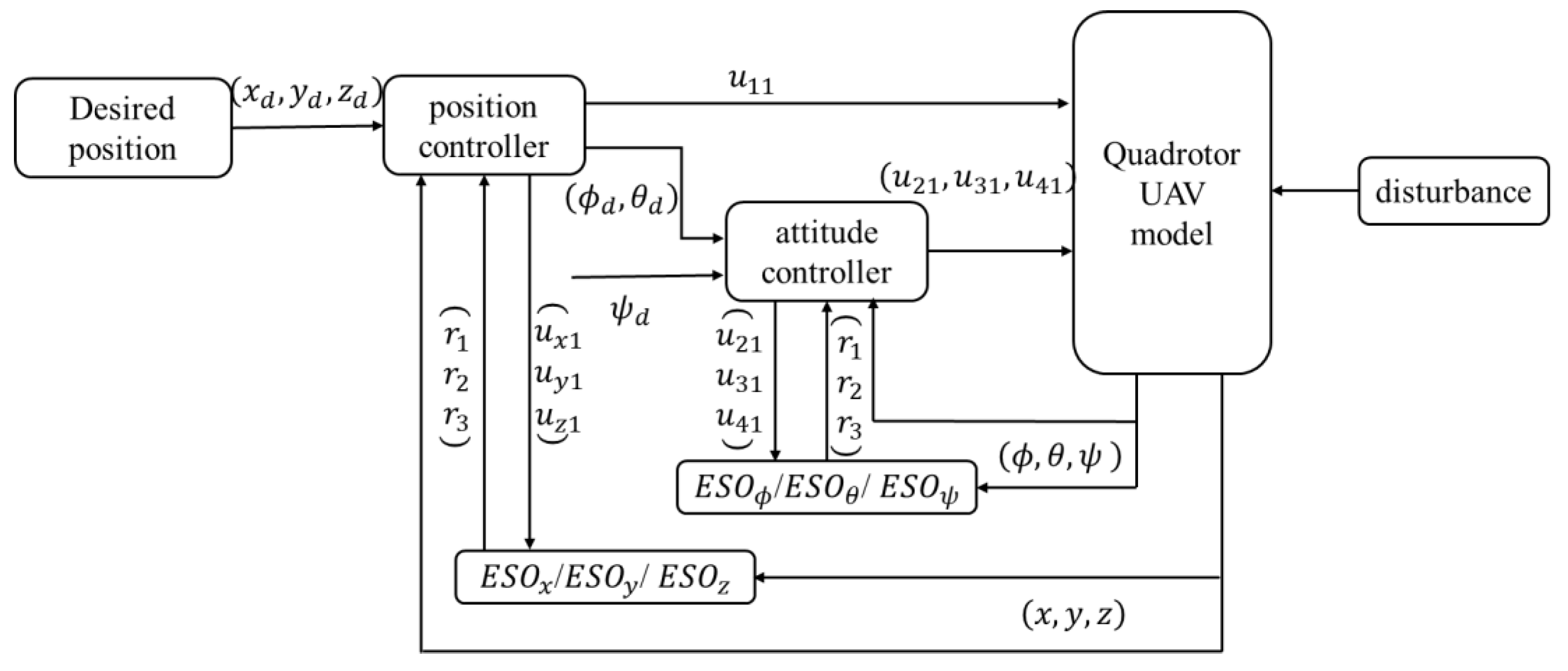 Mathematics 10 01346 g004 550