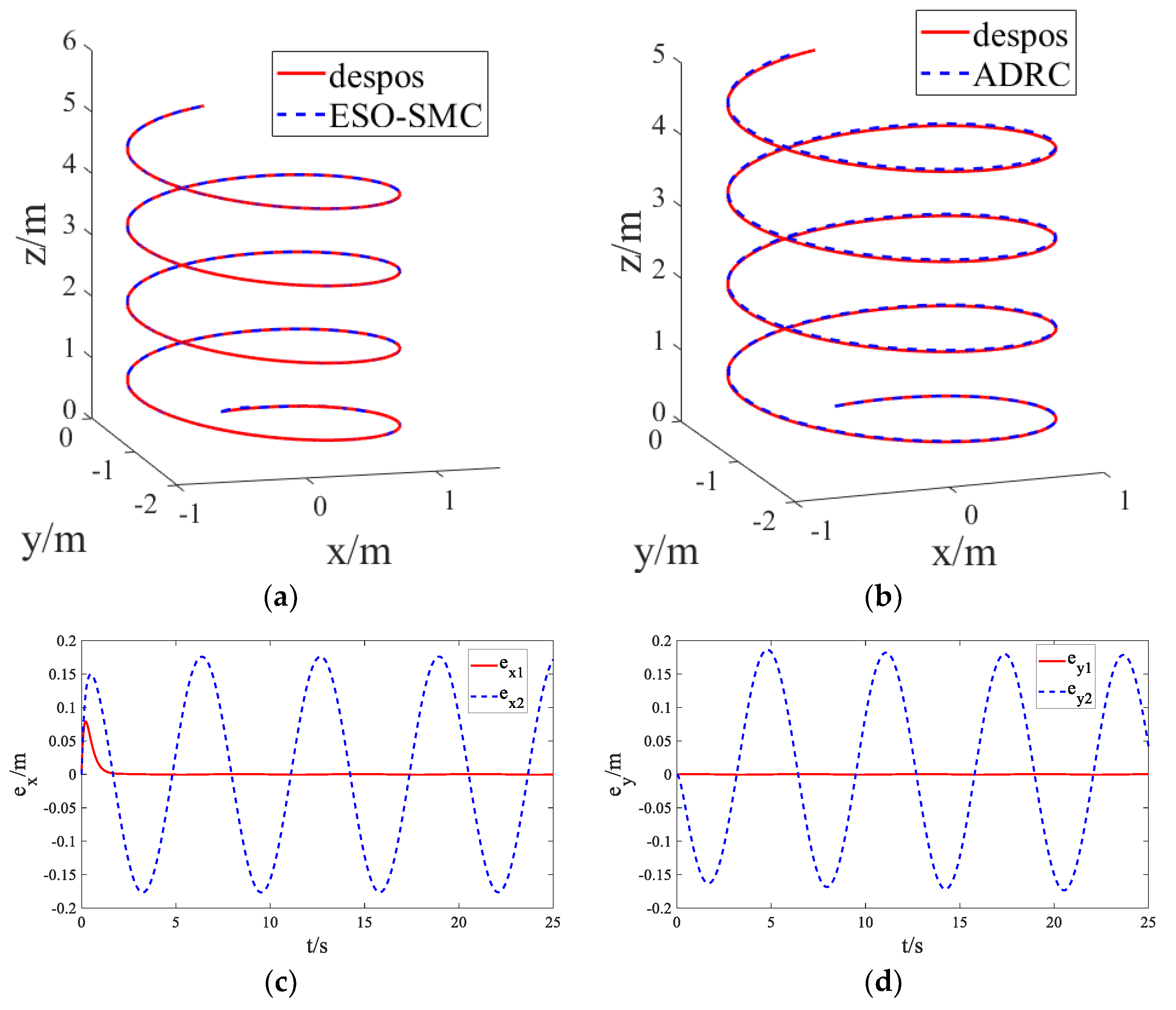 Mathematics 10 01346 g005a 550