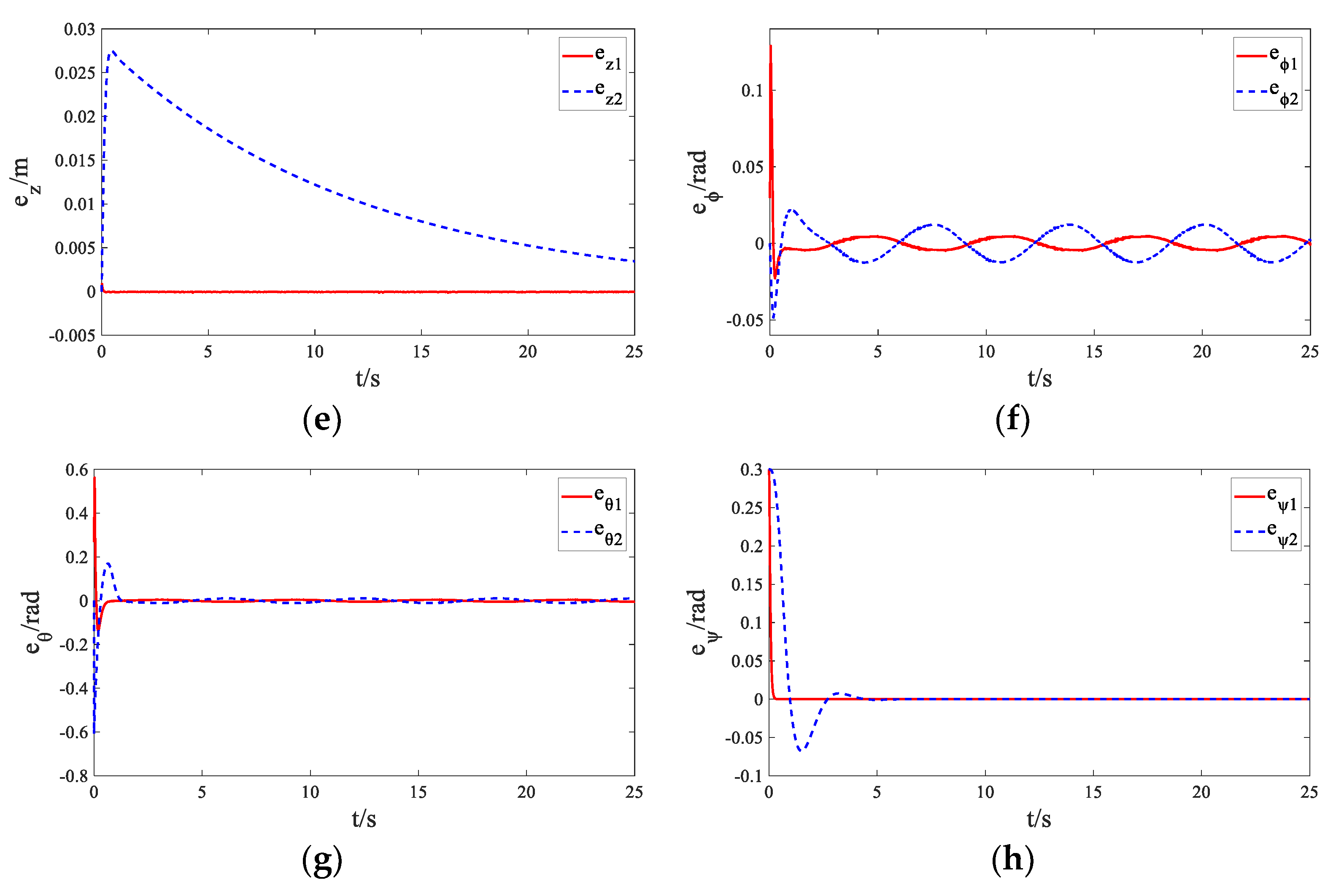 Mathematics 10 01346 g005b 550