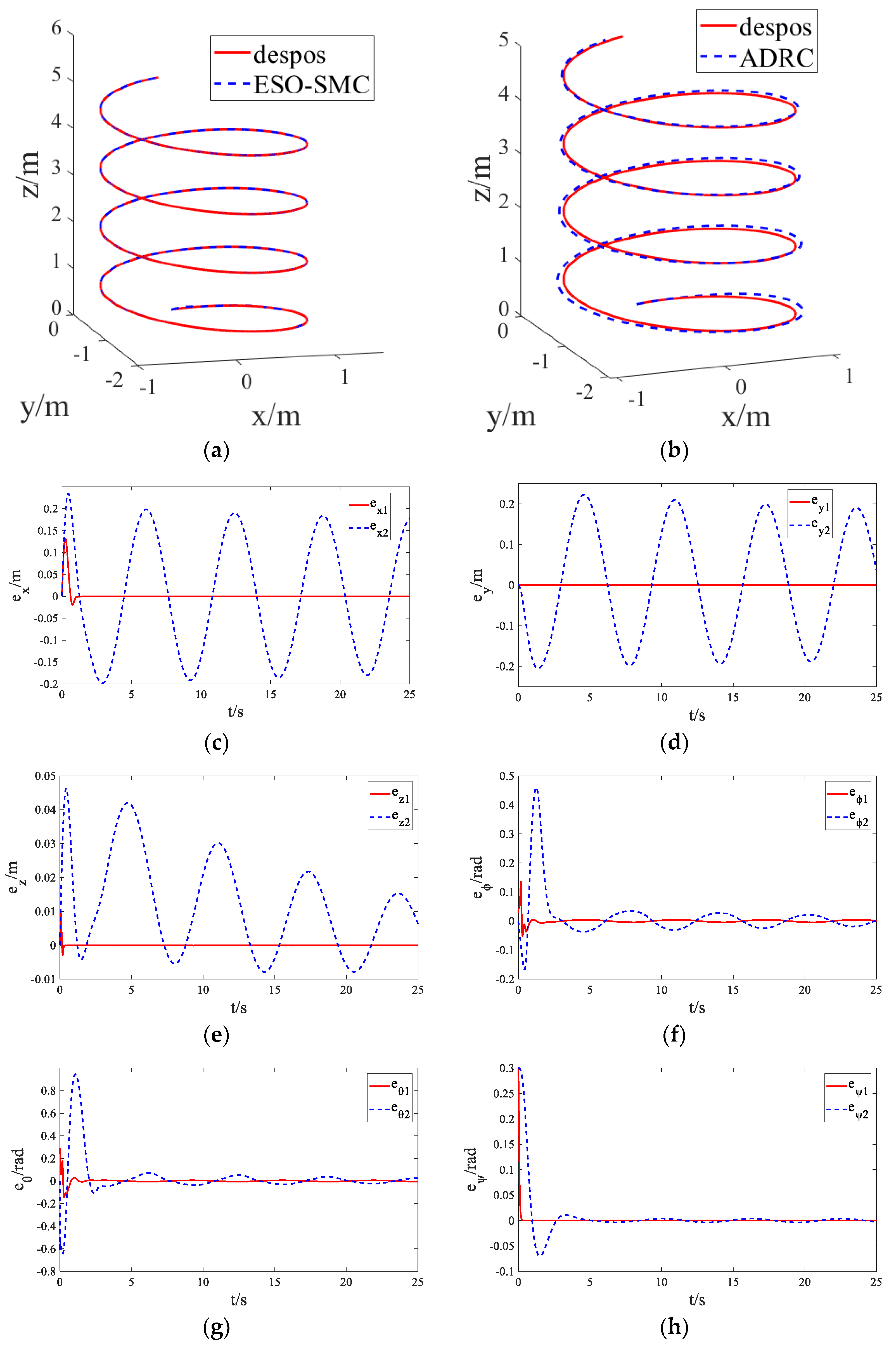 Mathematics 10 01346 g006 550
