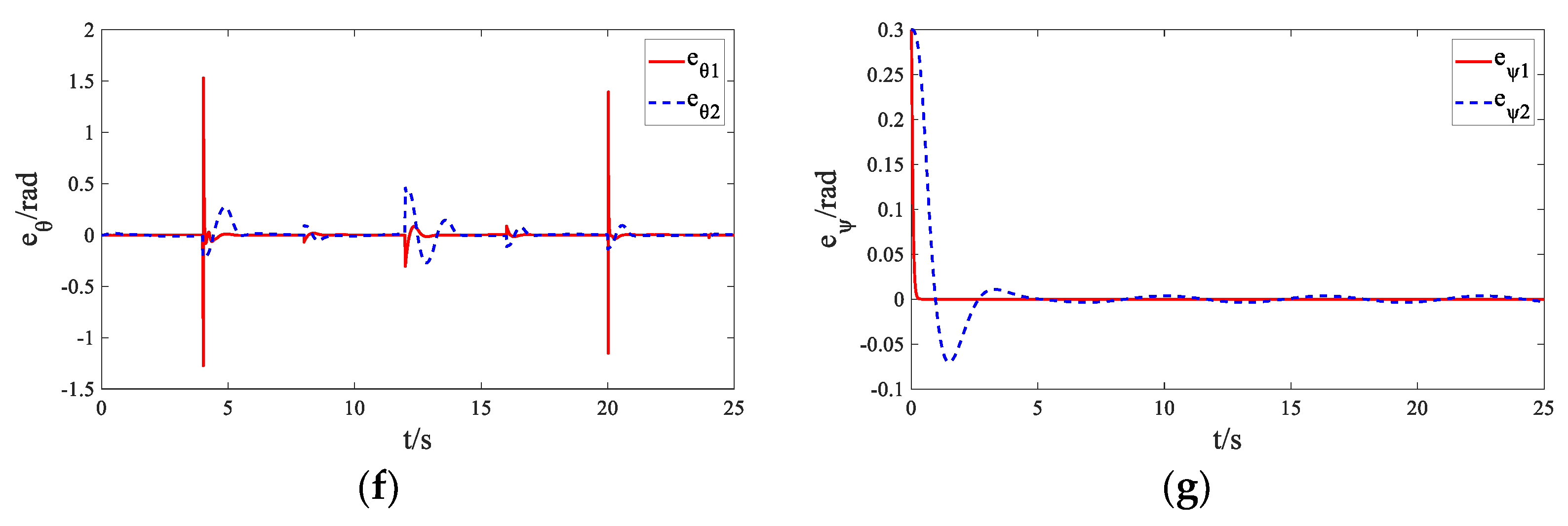Mathematics 10 01346 g007b 550