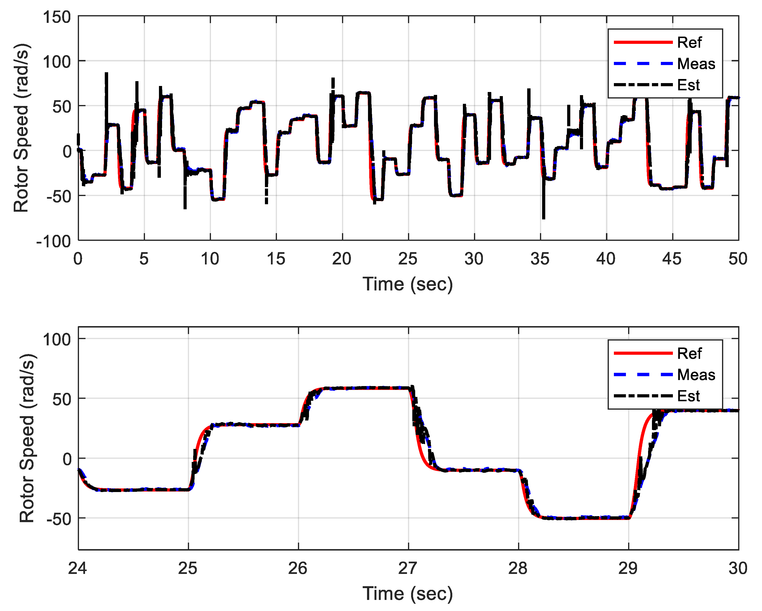 Mathematics 10 01348 g015 550