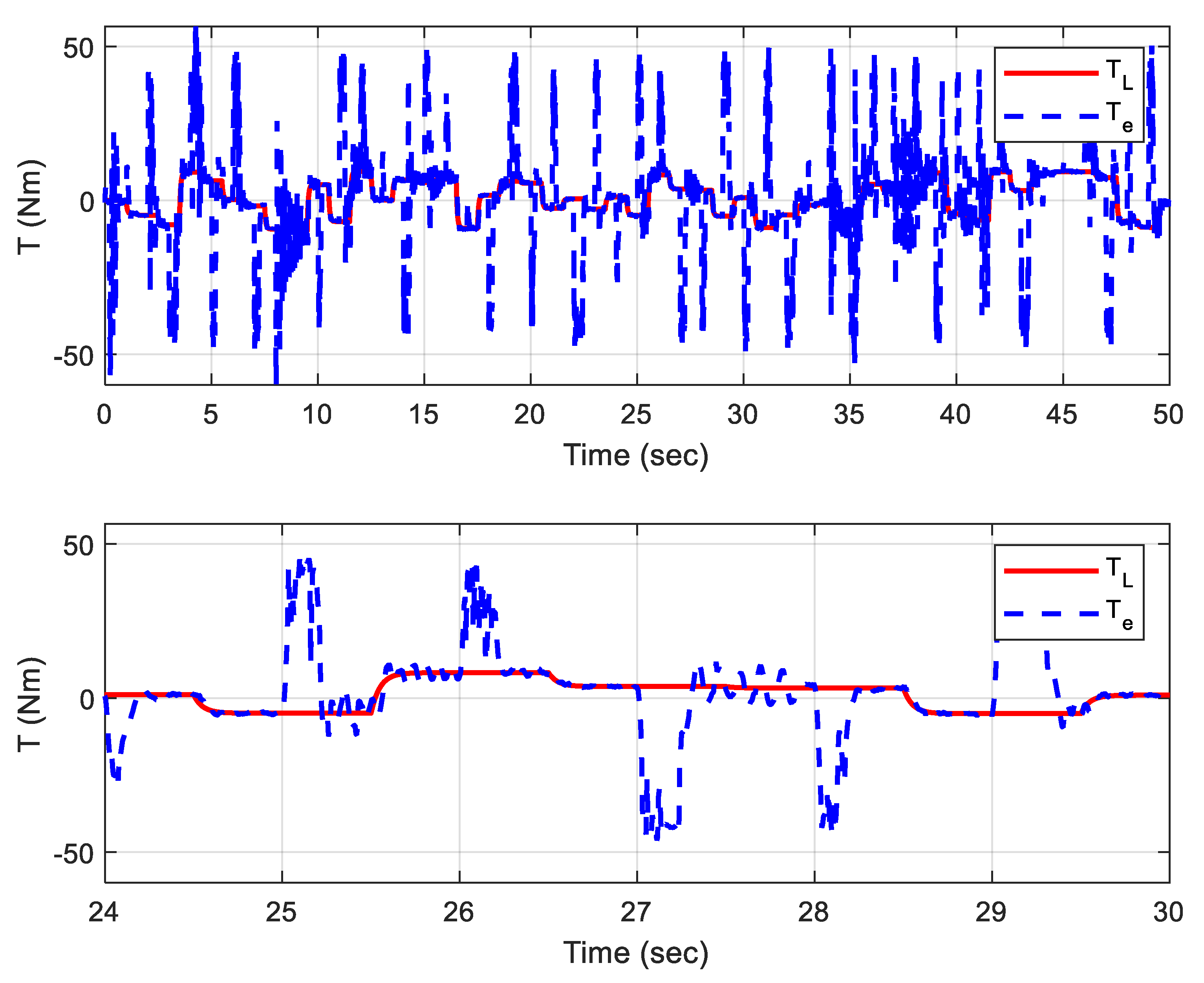 Mathematics 10 01348 g016 550