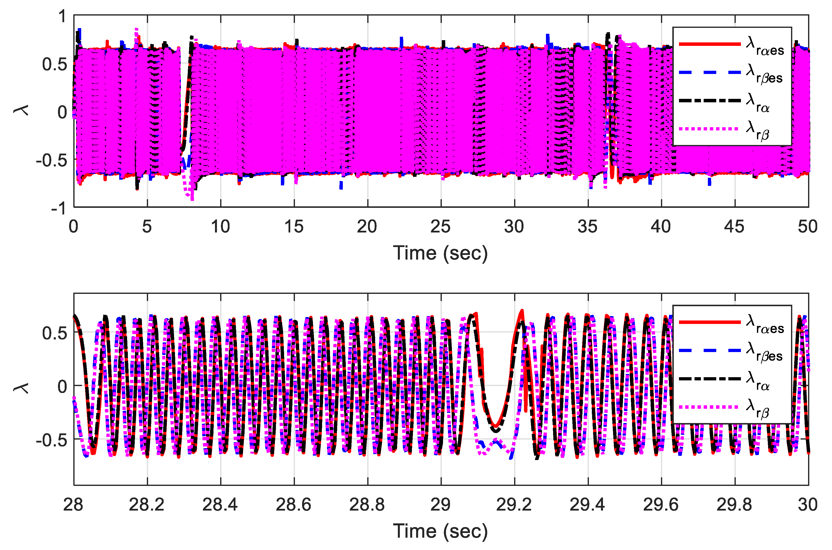 Mathematics 10 01348 g018 550