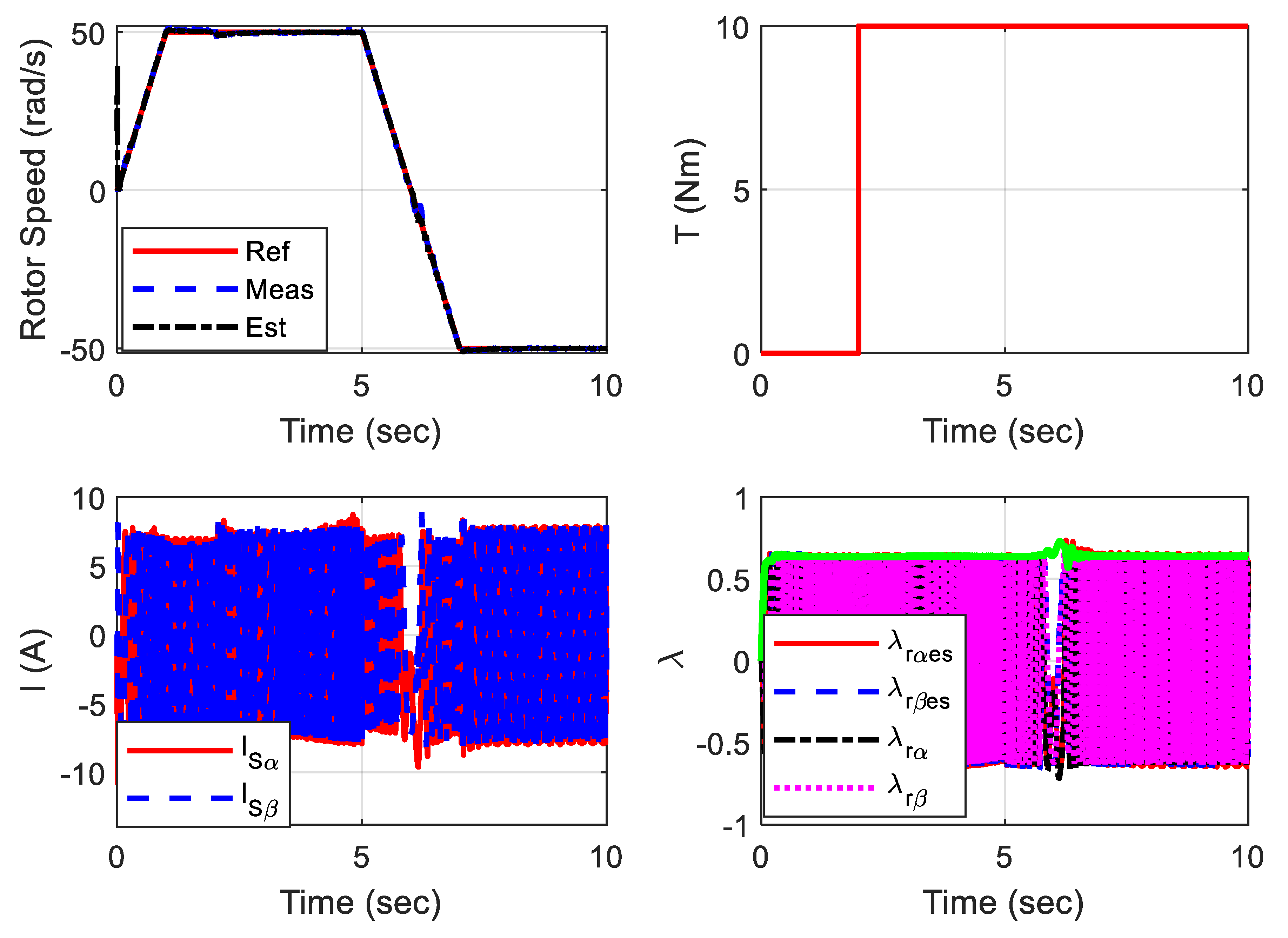 Mathematics 10 01348 g020 550