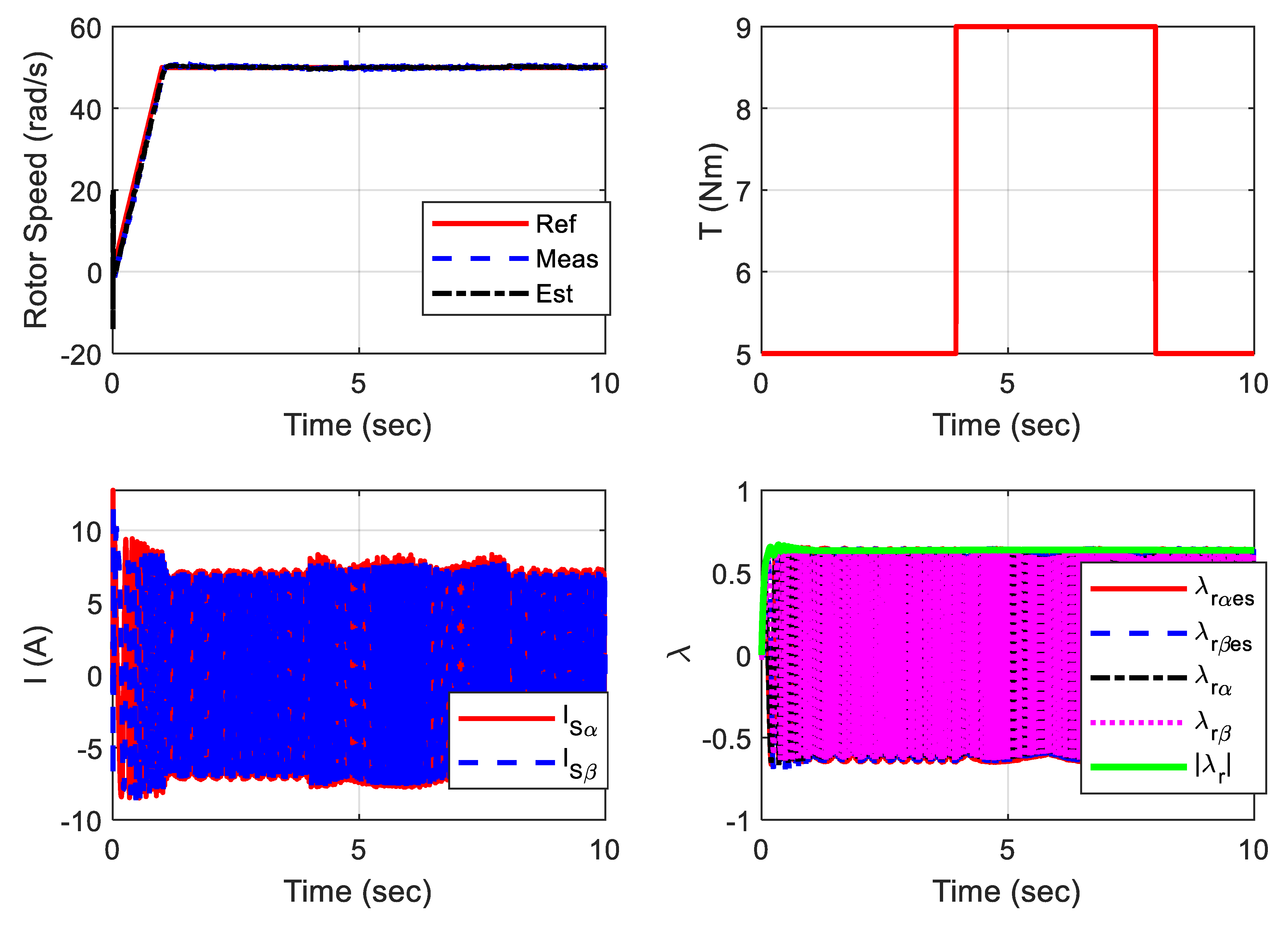 Mathematics 10 01348 g021 550
