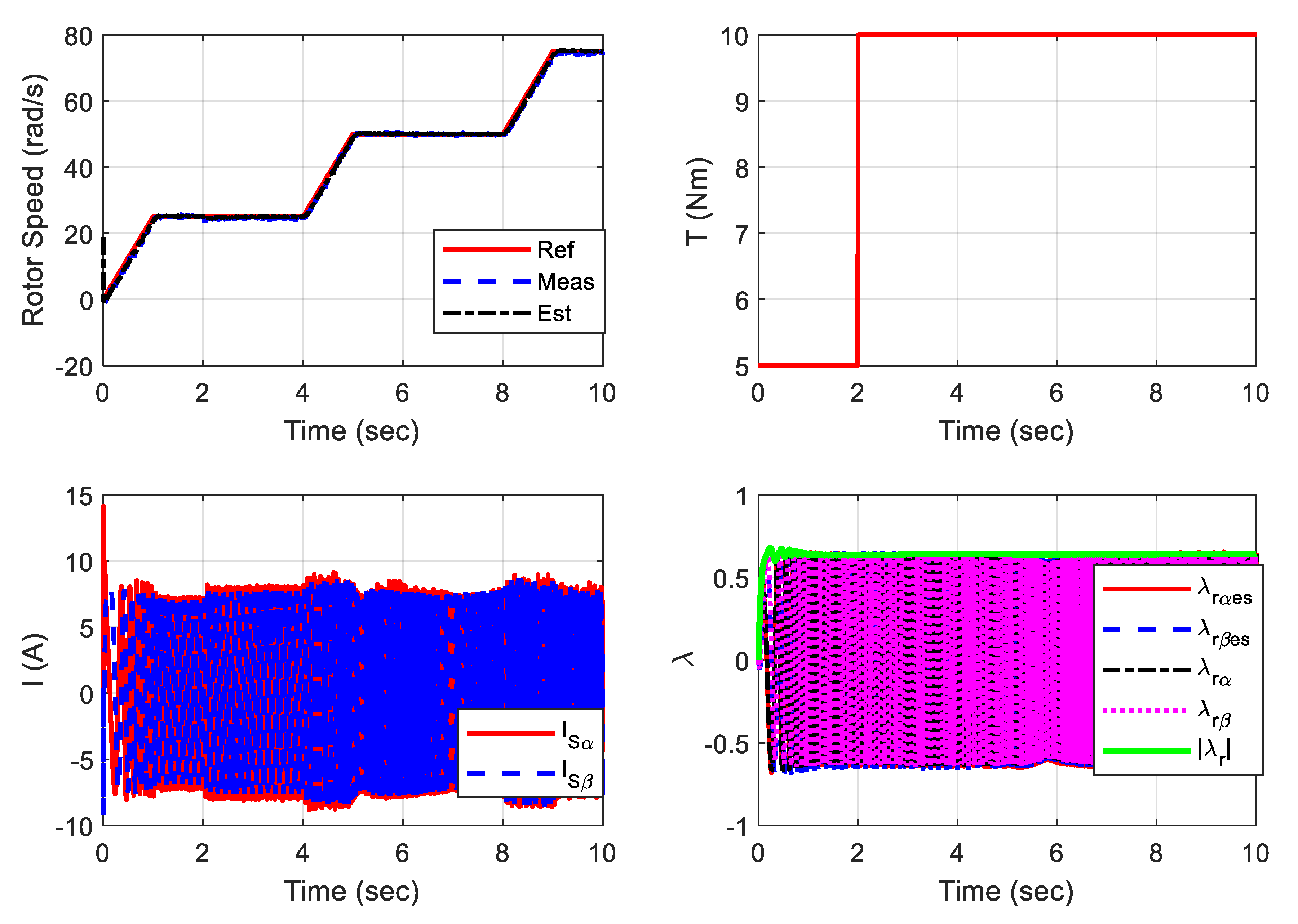 Mathematics 10 01348 g022 550