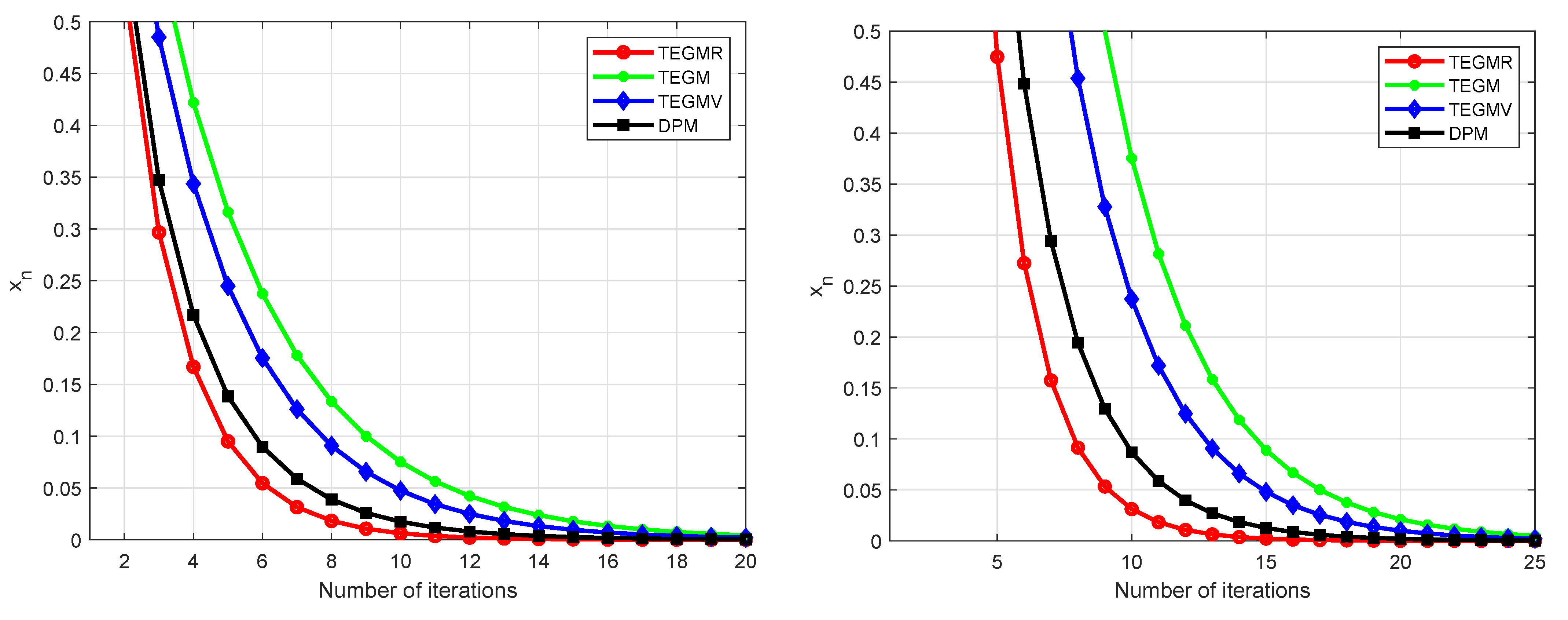 Mathematics 10 01350 g001