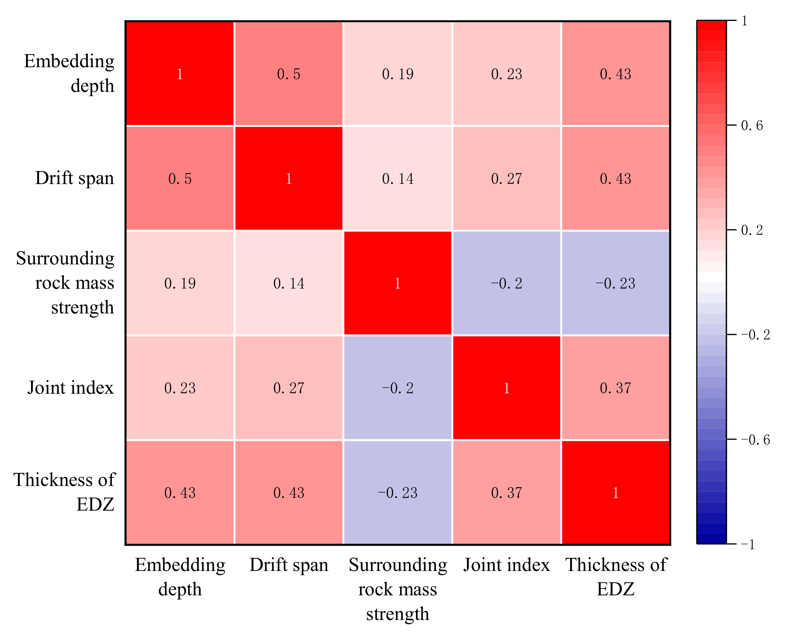 Mathematics 10 01351 g003 550
