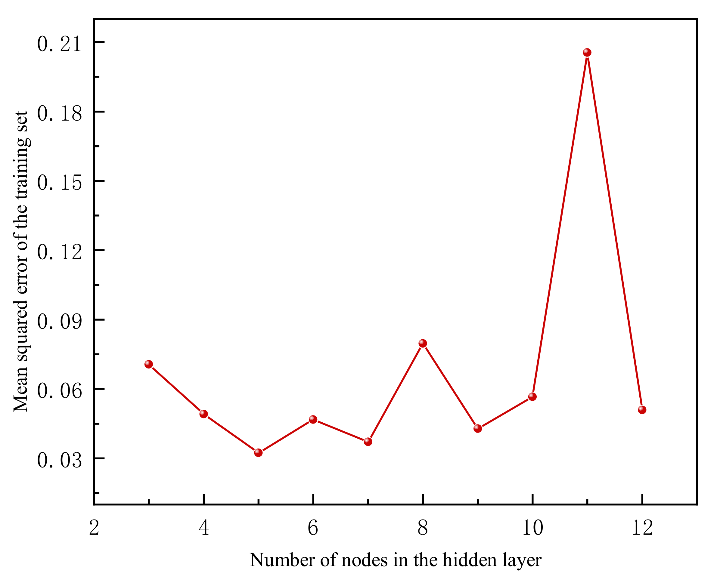 Mathematics 10 01351 g006 550