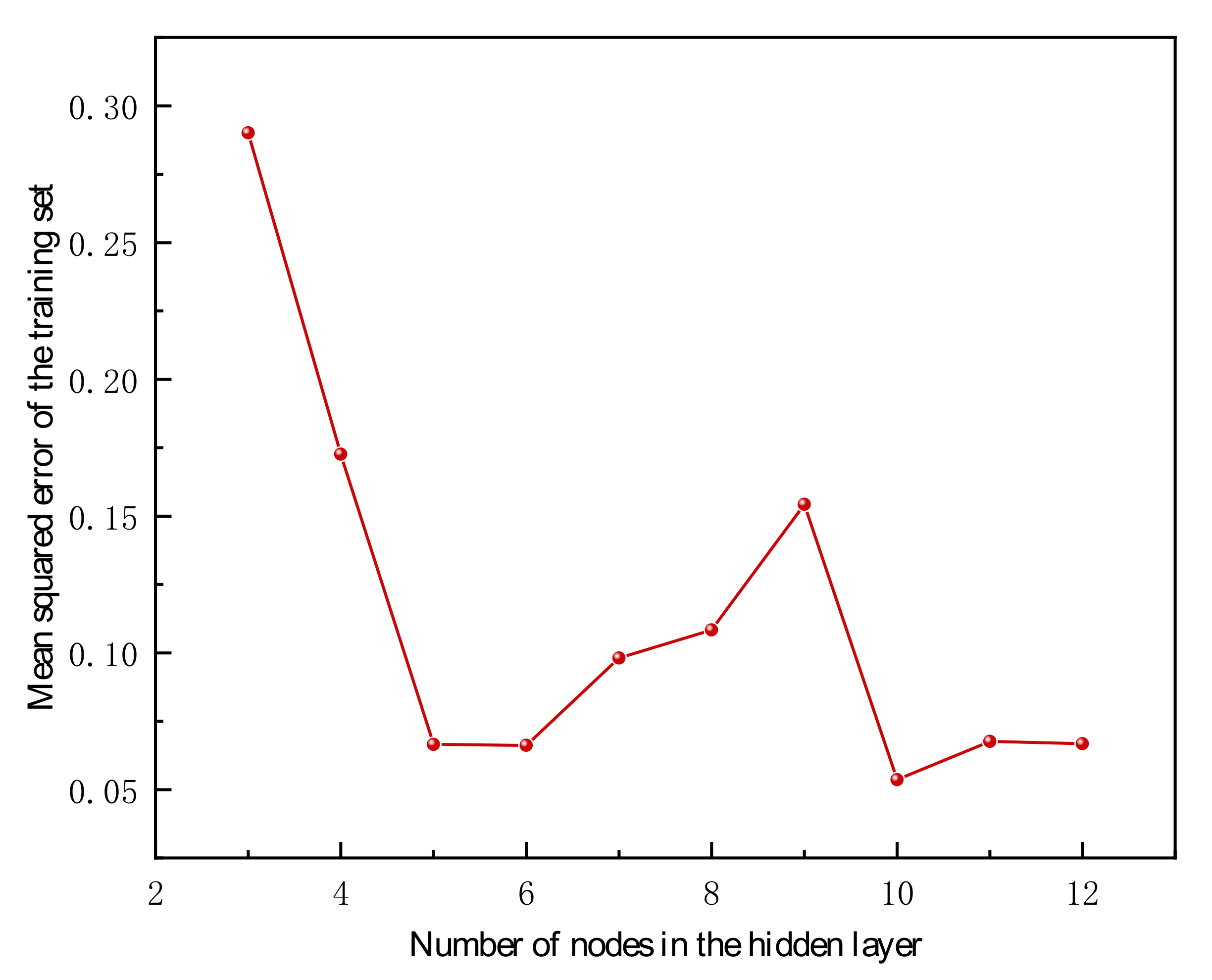 Mathematics 10 01351 g010 550