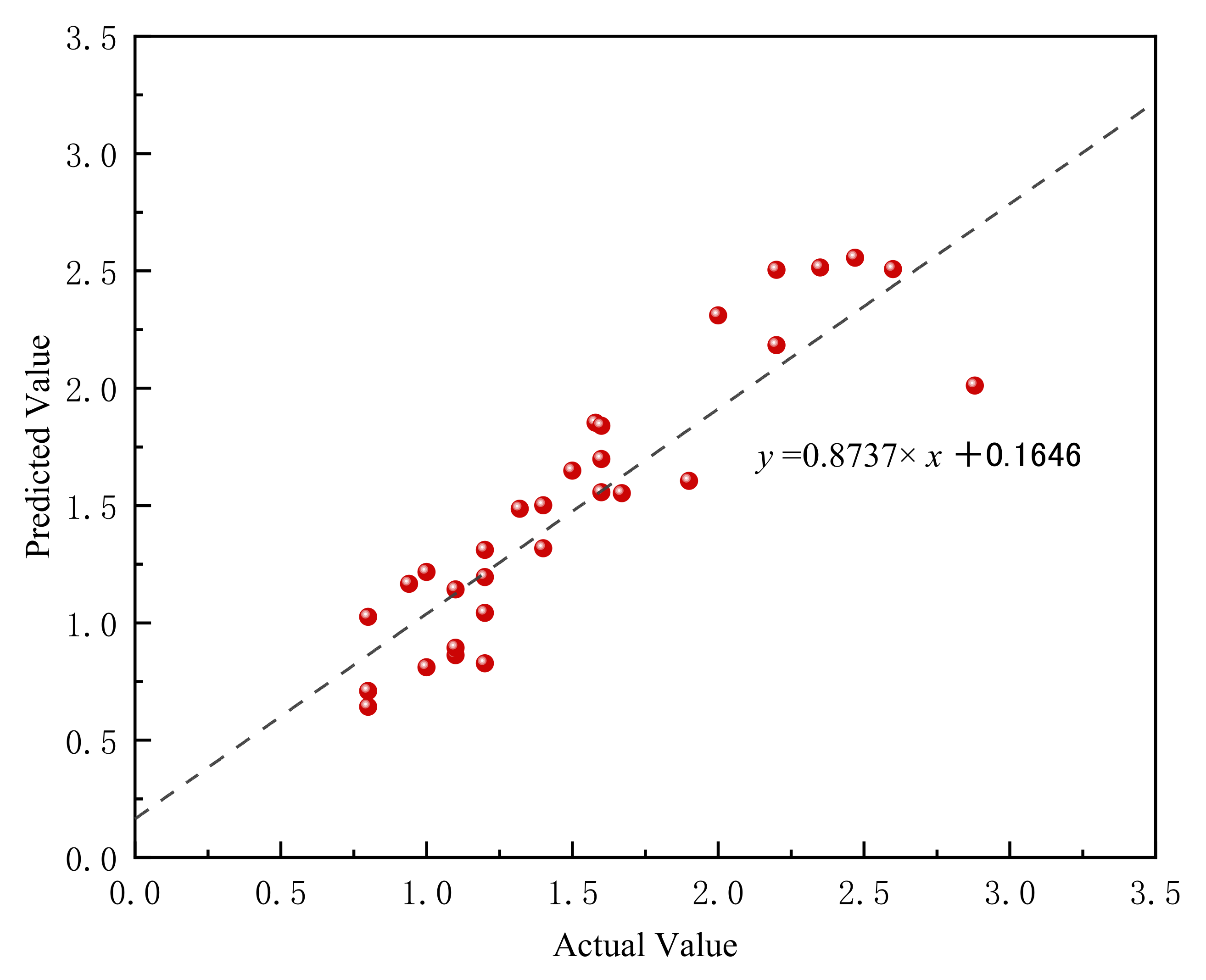 Mathematics 10 01351 g015 550