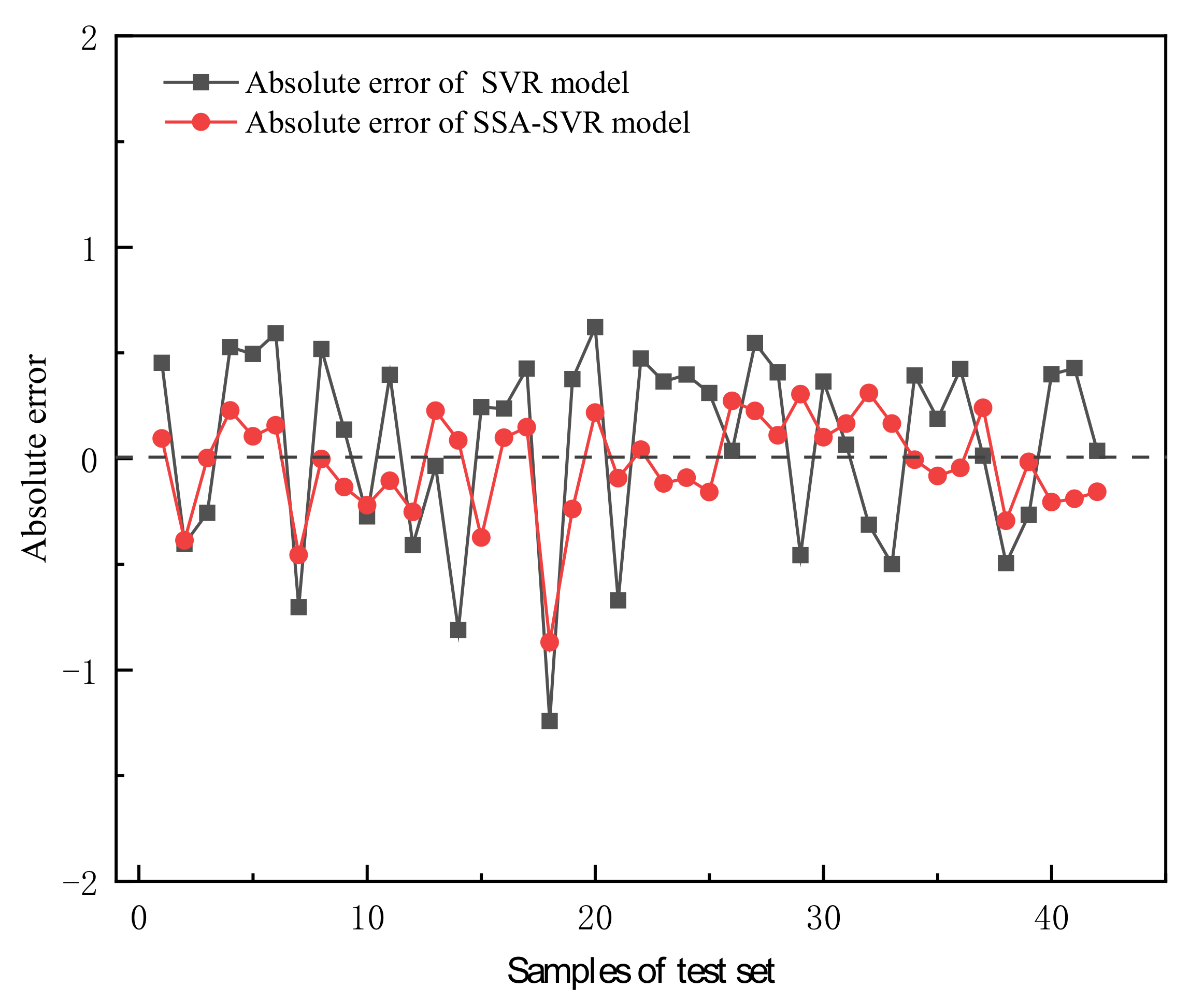 Mathematics 10 01351 g017 550