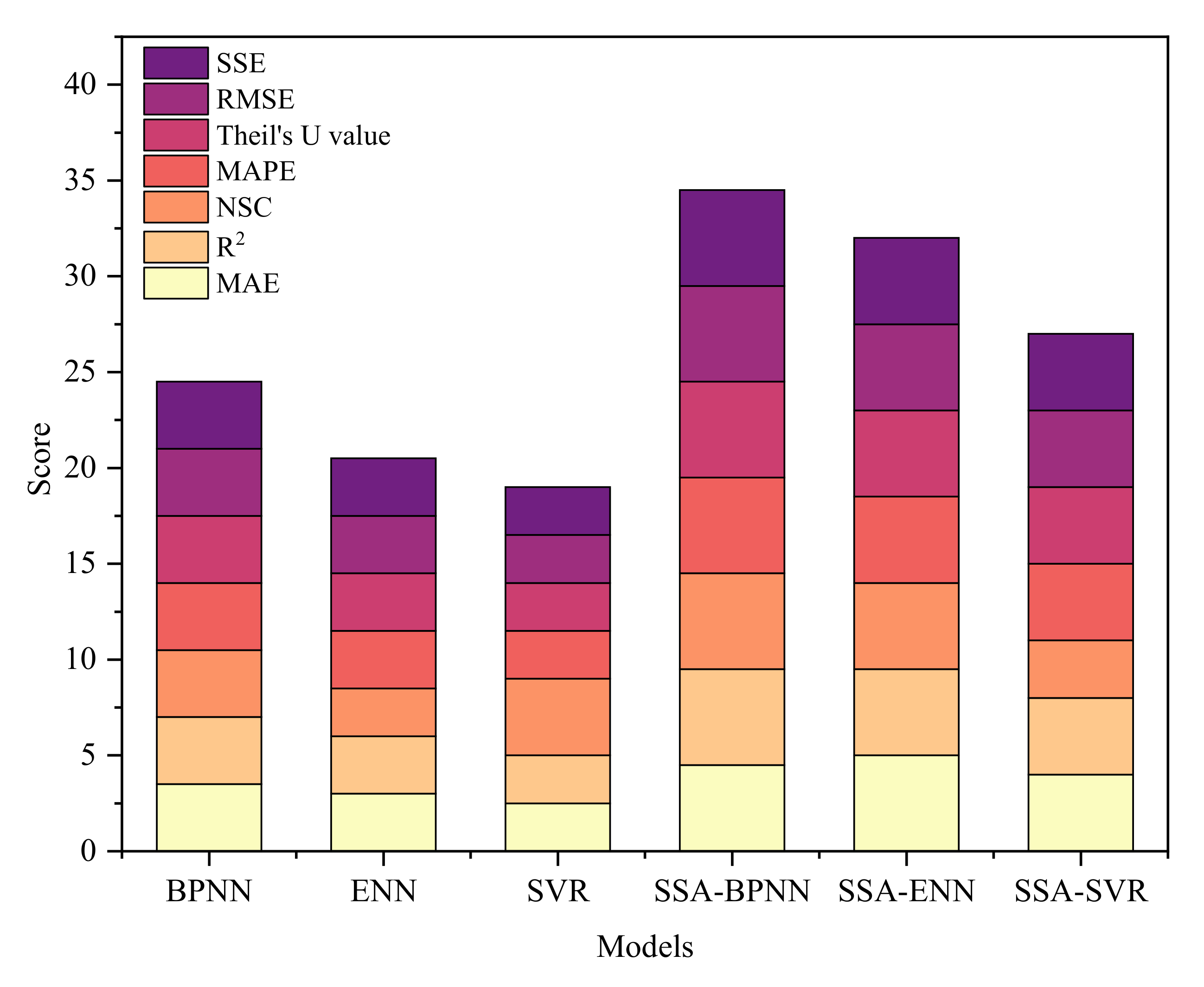 Mathematics 10 01351 g019 550