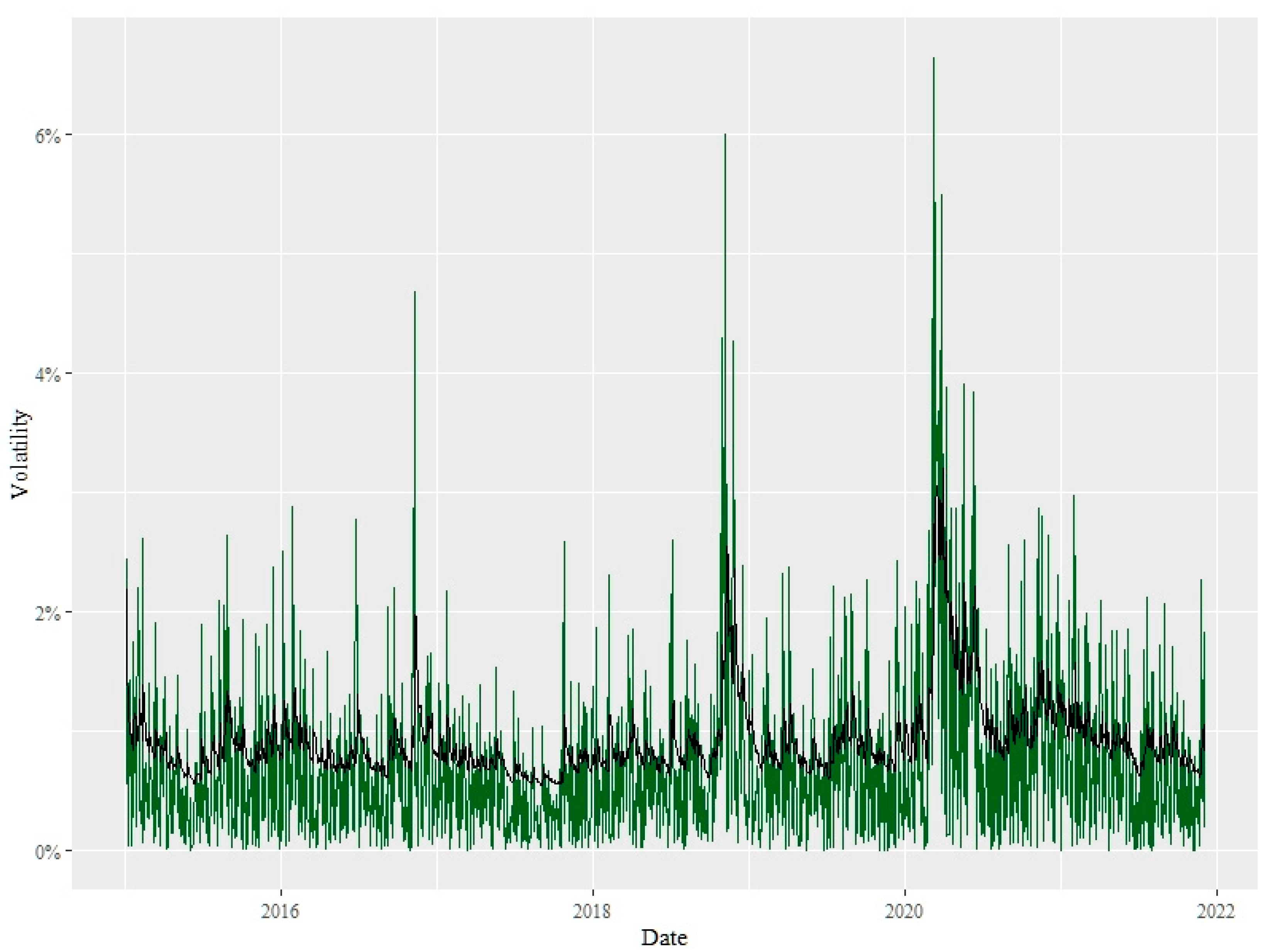 Mathematics 10 01353 g001