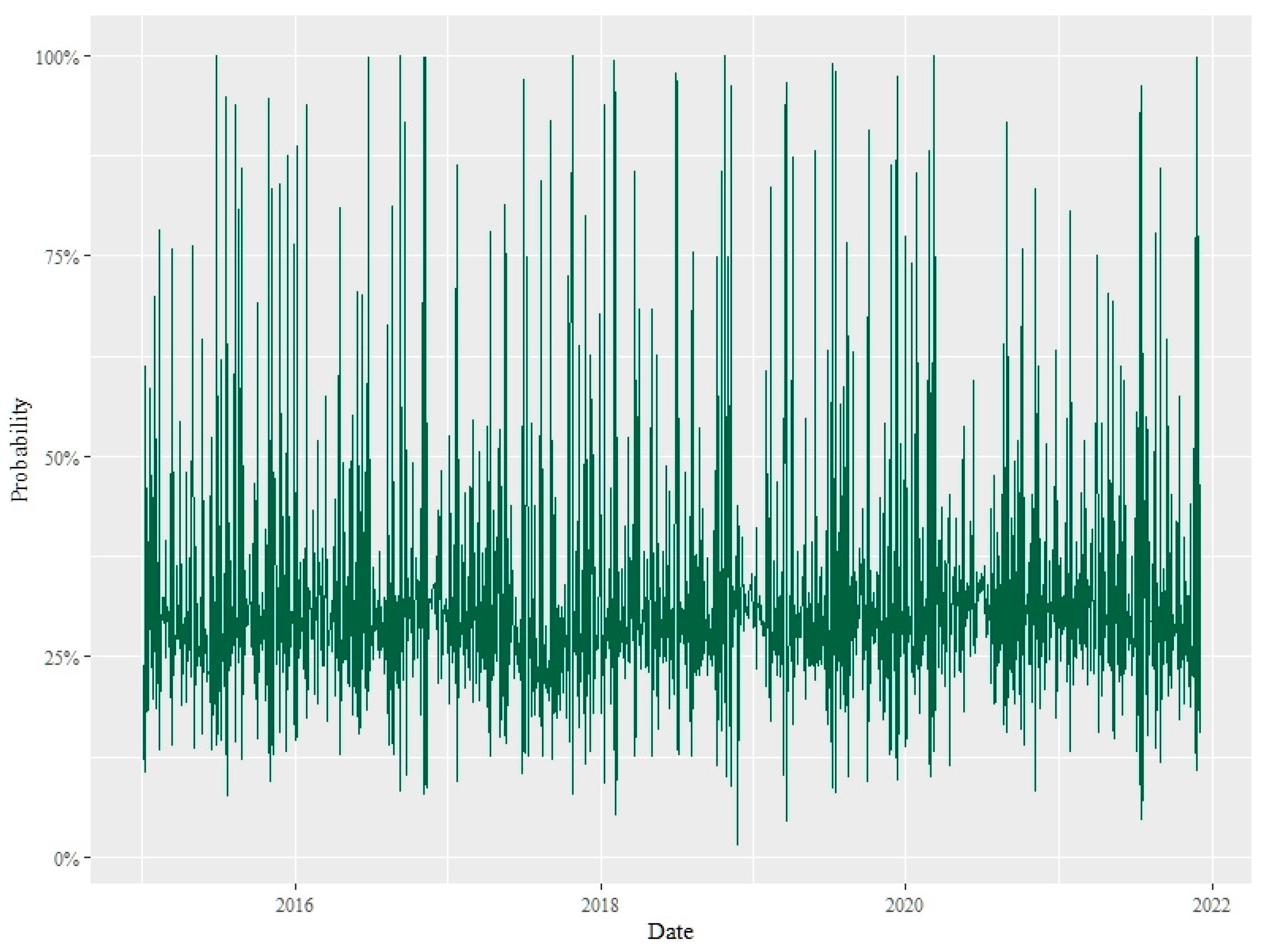Mathematics 10 01353 g002