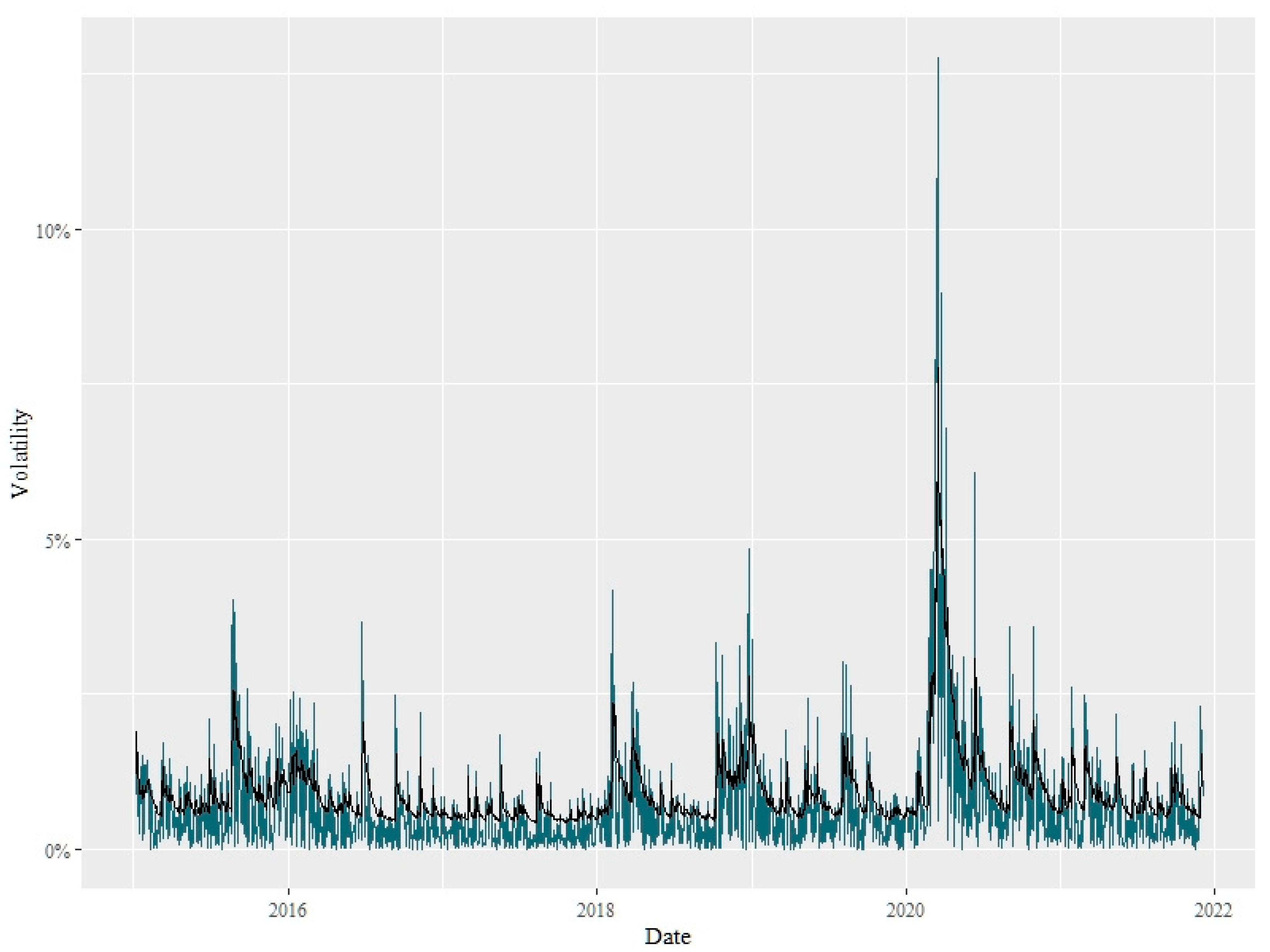 Mathematics 10 01353 g004