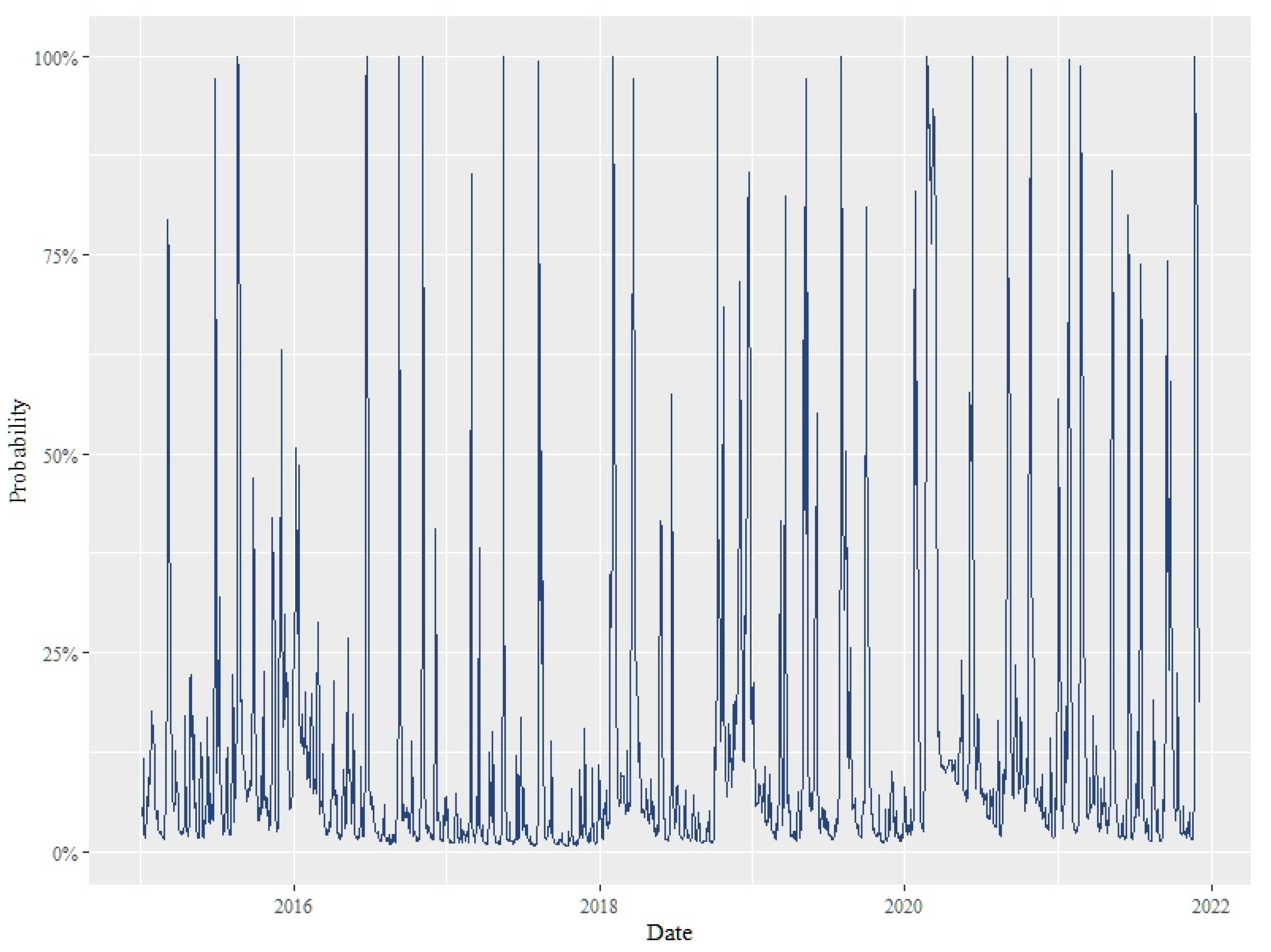 Mathematics 10 01353 g005