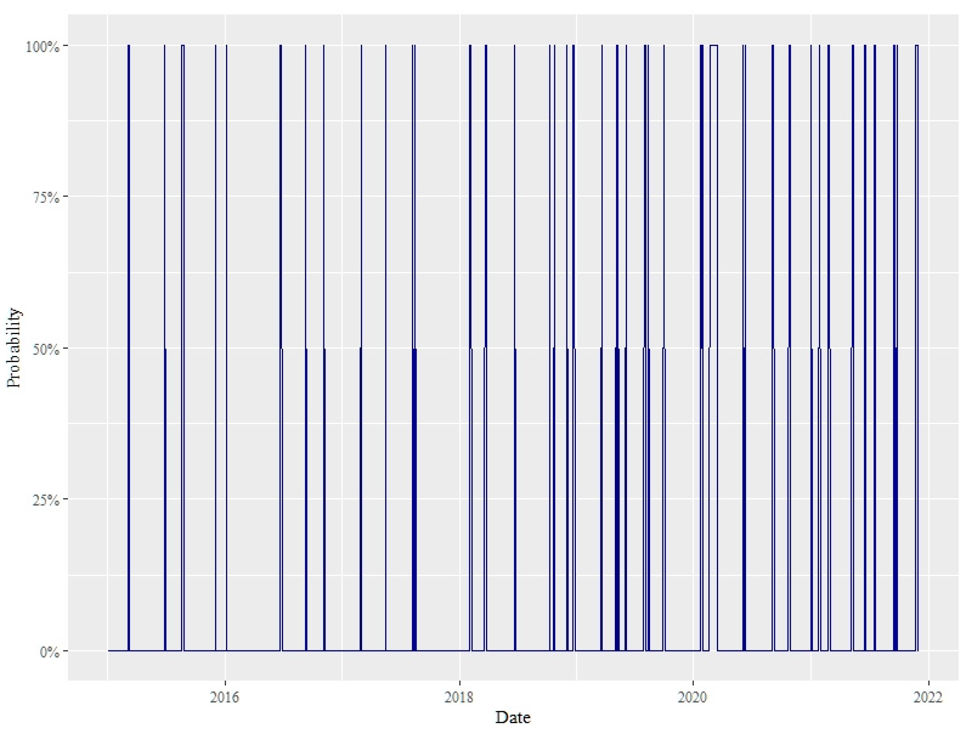Mathematics 10 01353 g006
