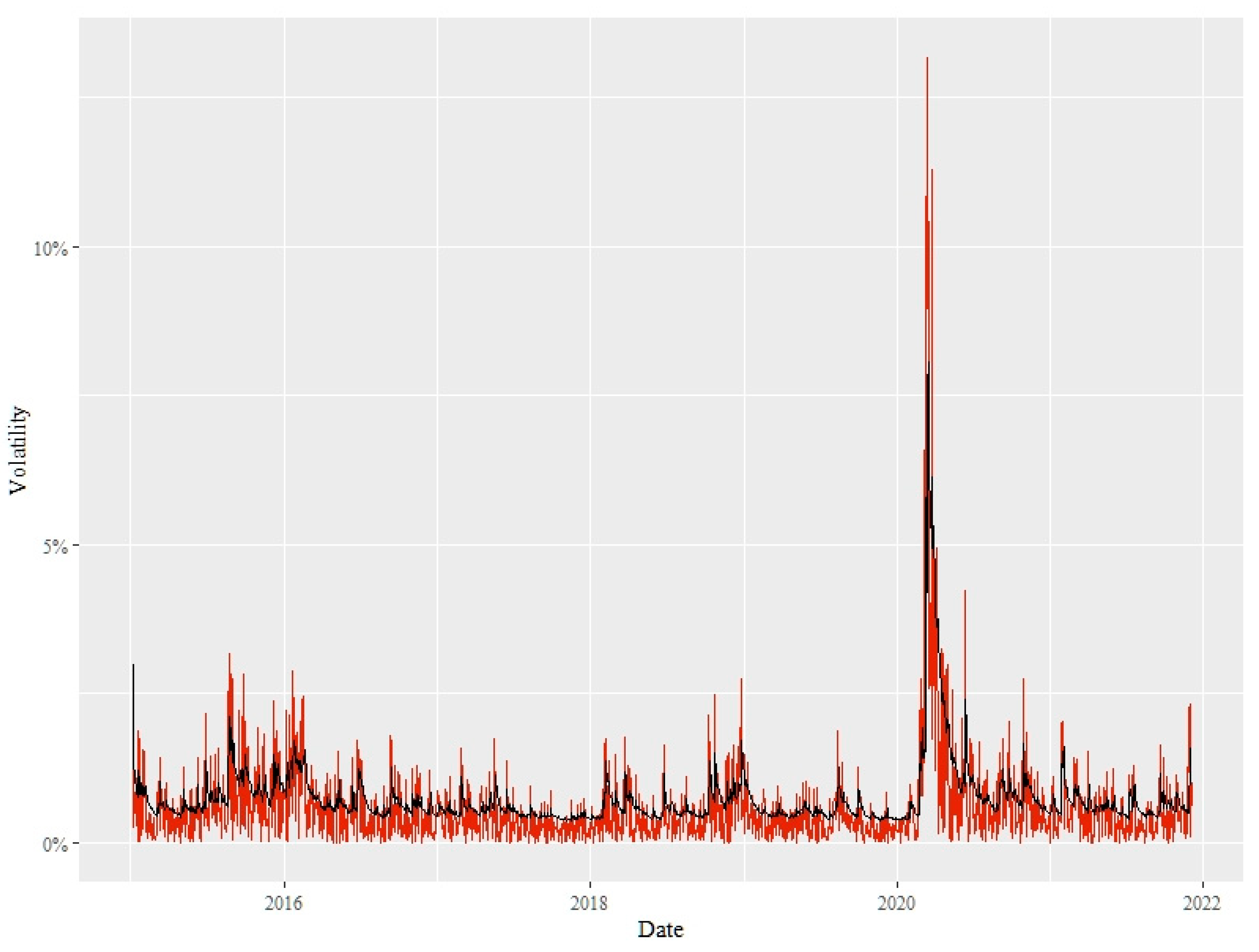 Mathematics 10 01353 g007