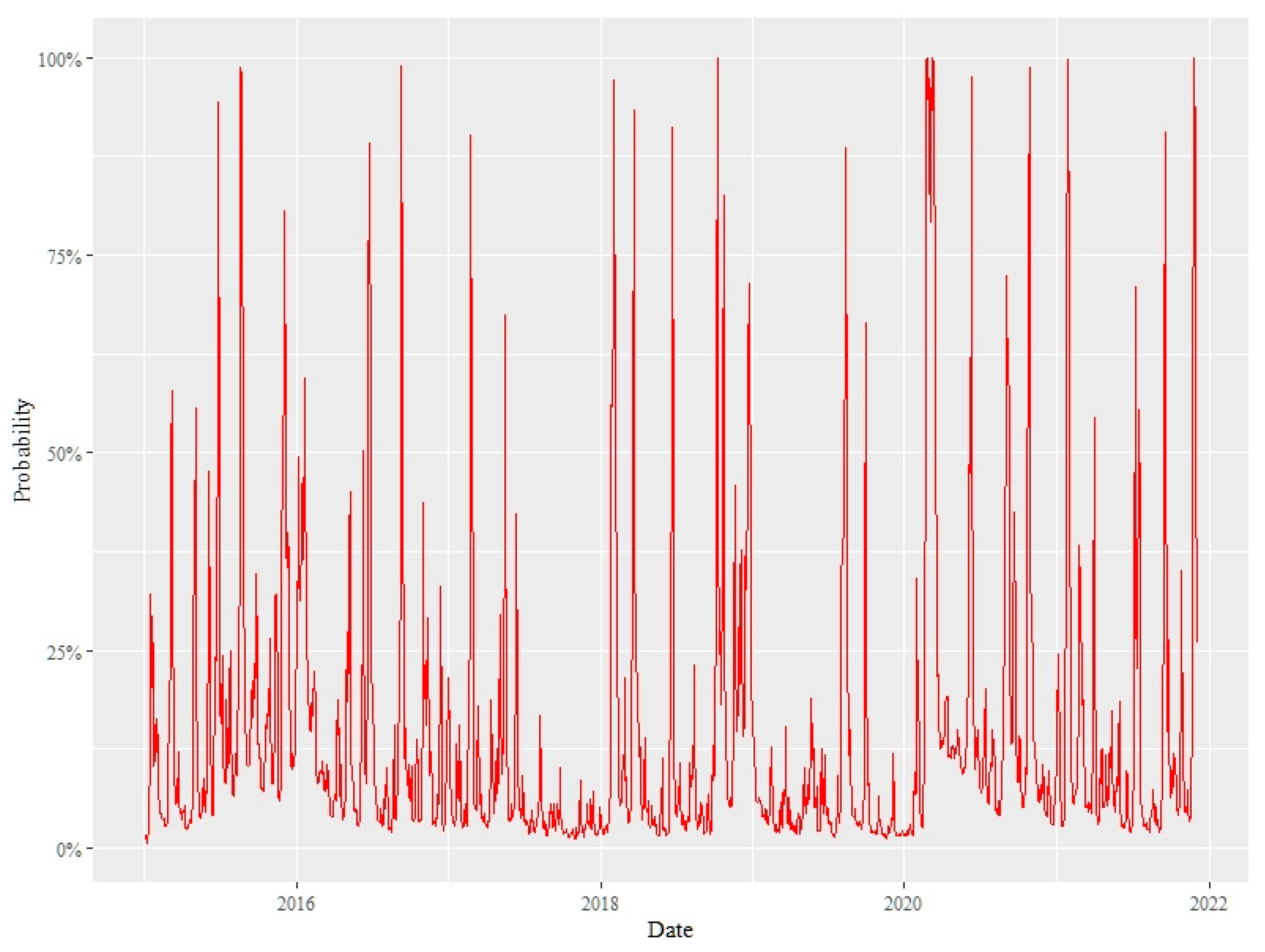 Mathematics 10 01353 g008