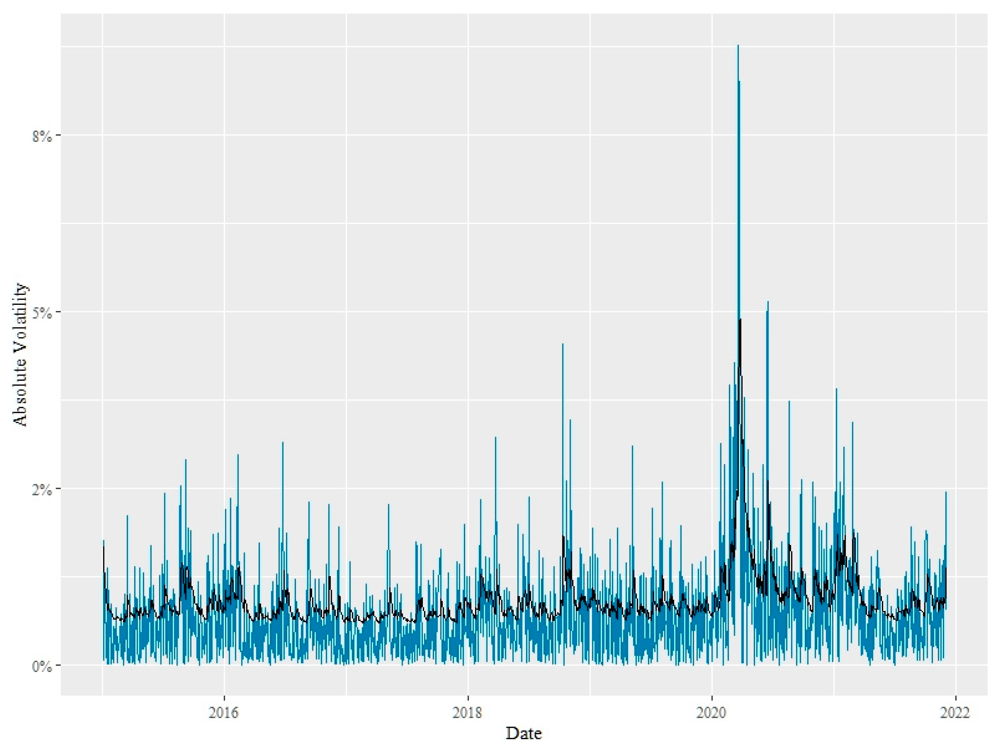 Mathematics 10 01353 g010