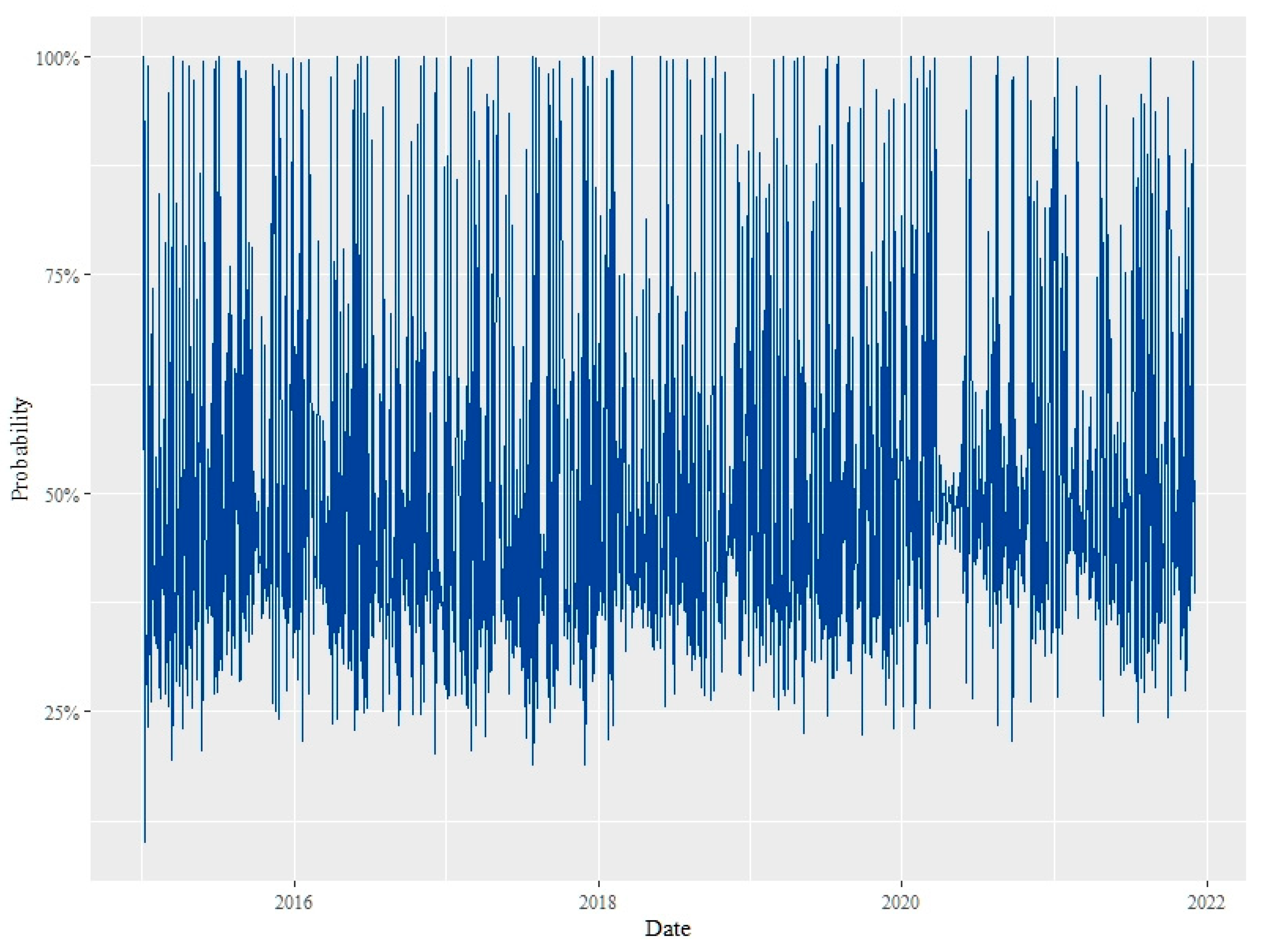Mathematics 10 01353 g011