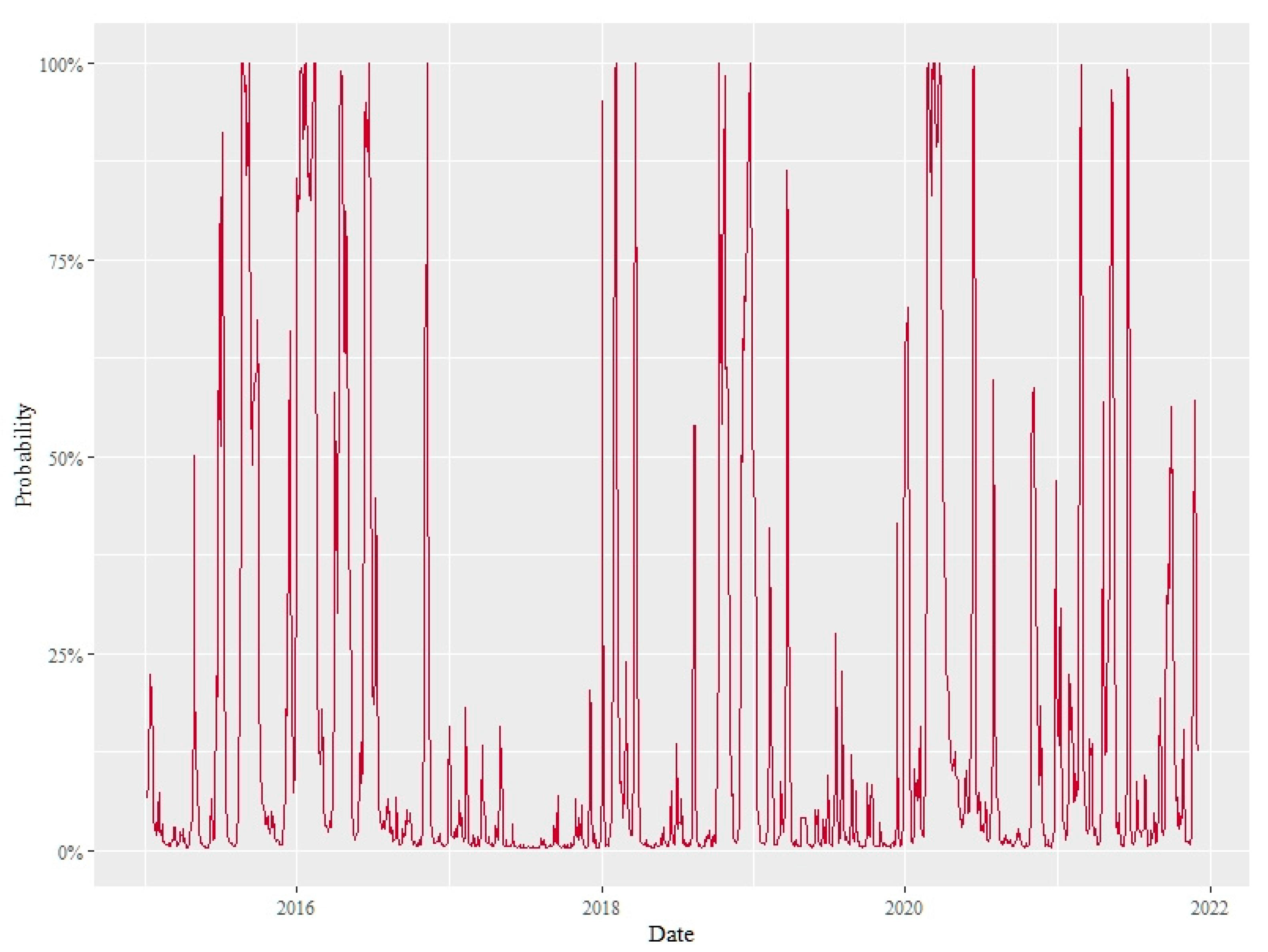Mathematics 10 01353 g014