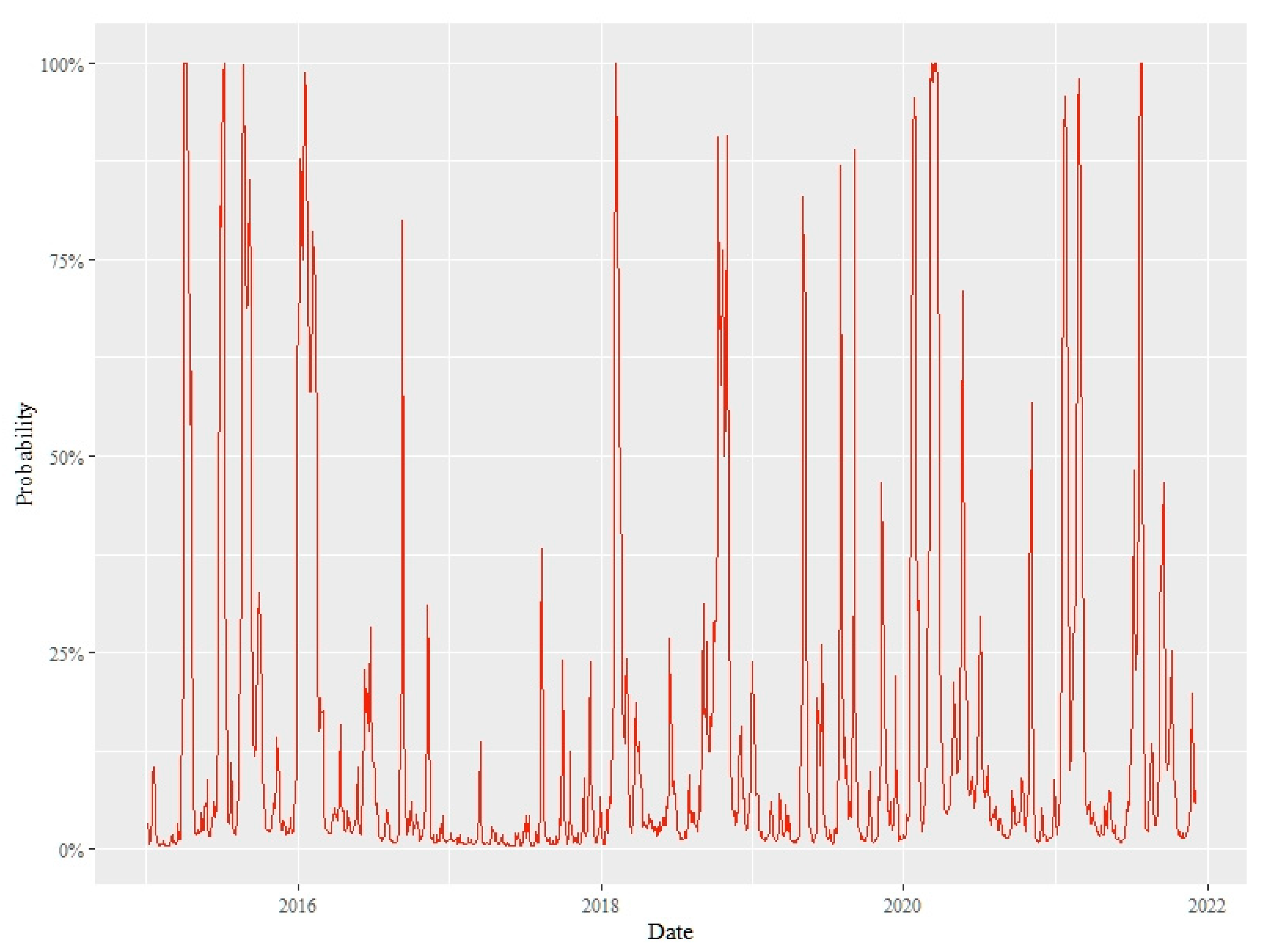 Mathematics 10 01353 g017