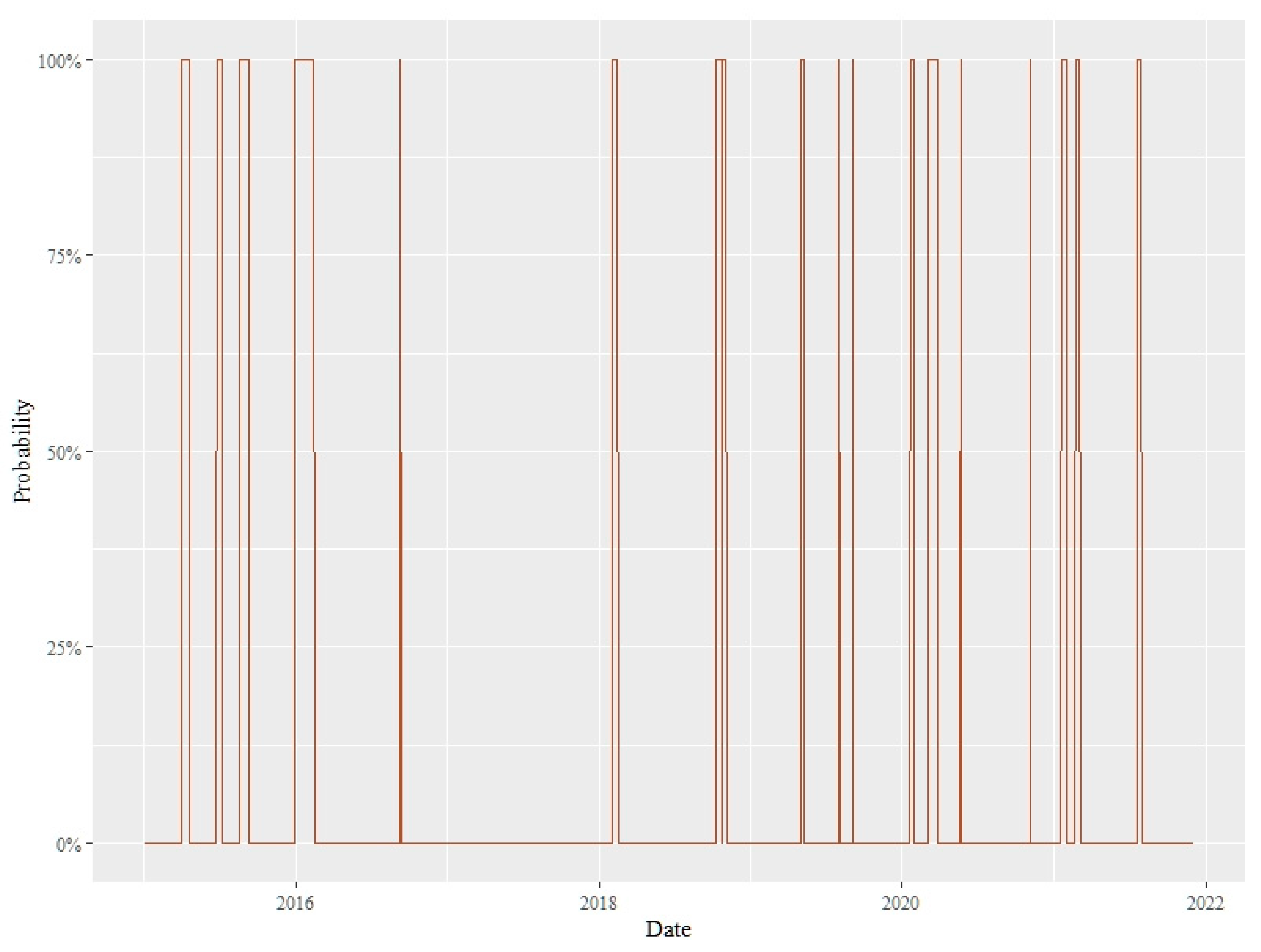 Mathematics 10 01353 g018