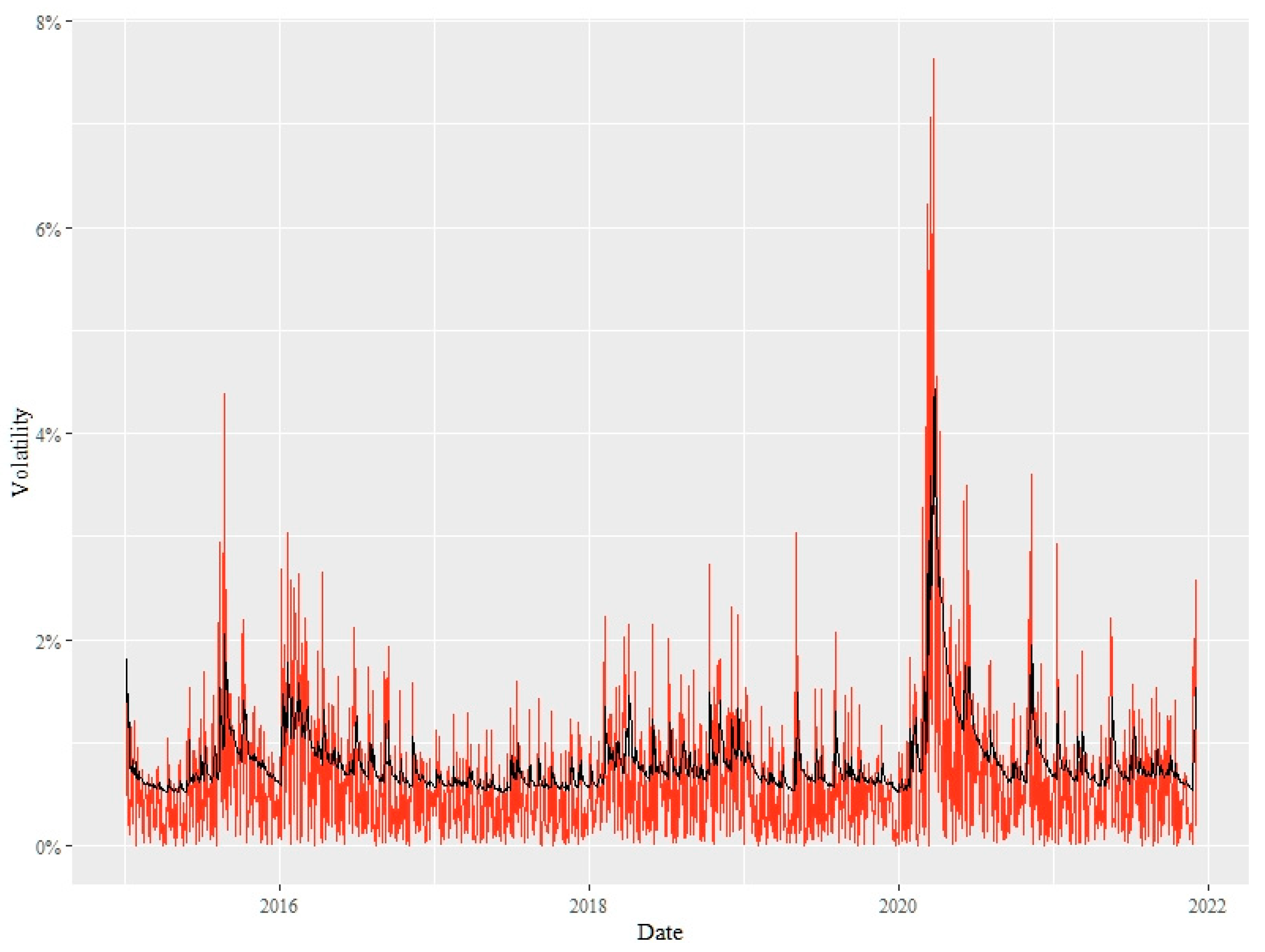 Mathematics 10 01353 g019