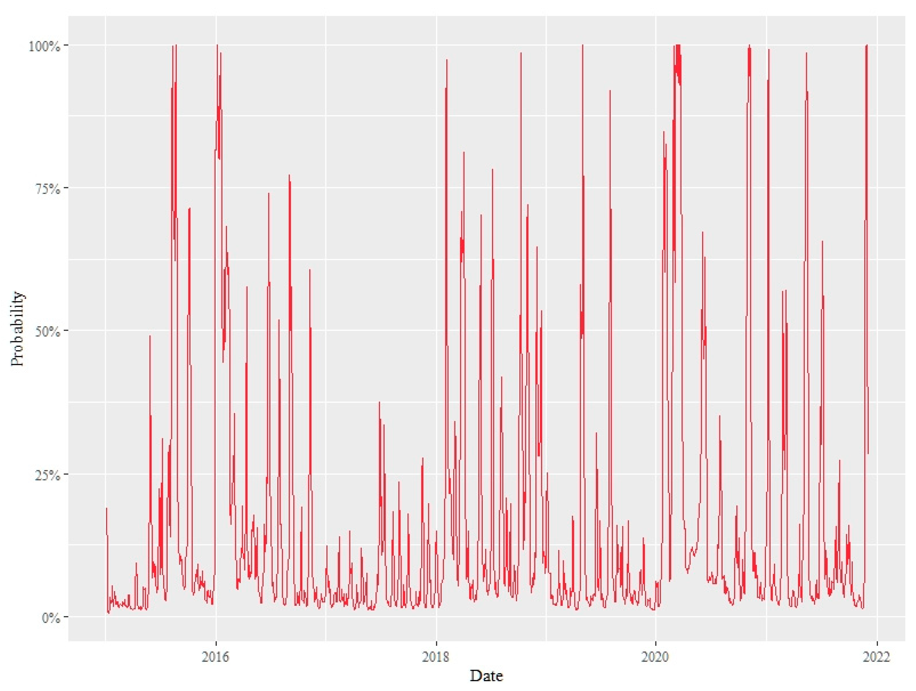 Mathematics 10 01353 g020