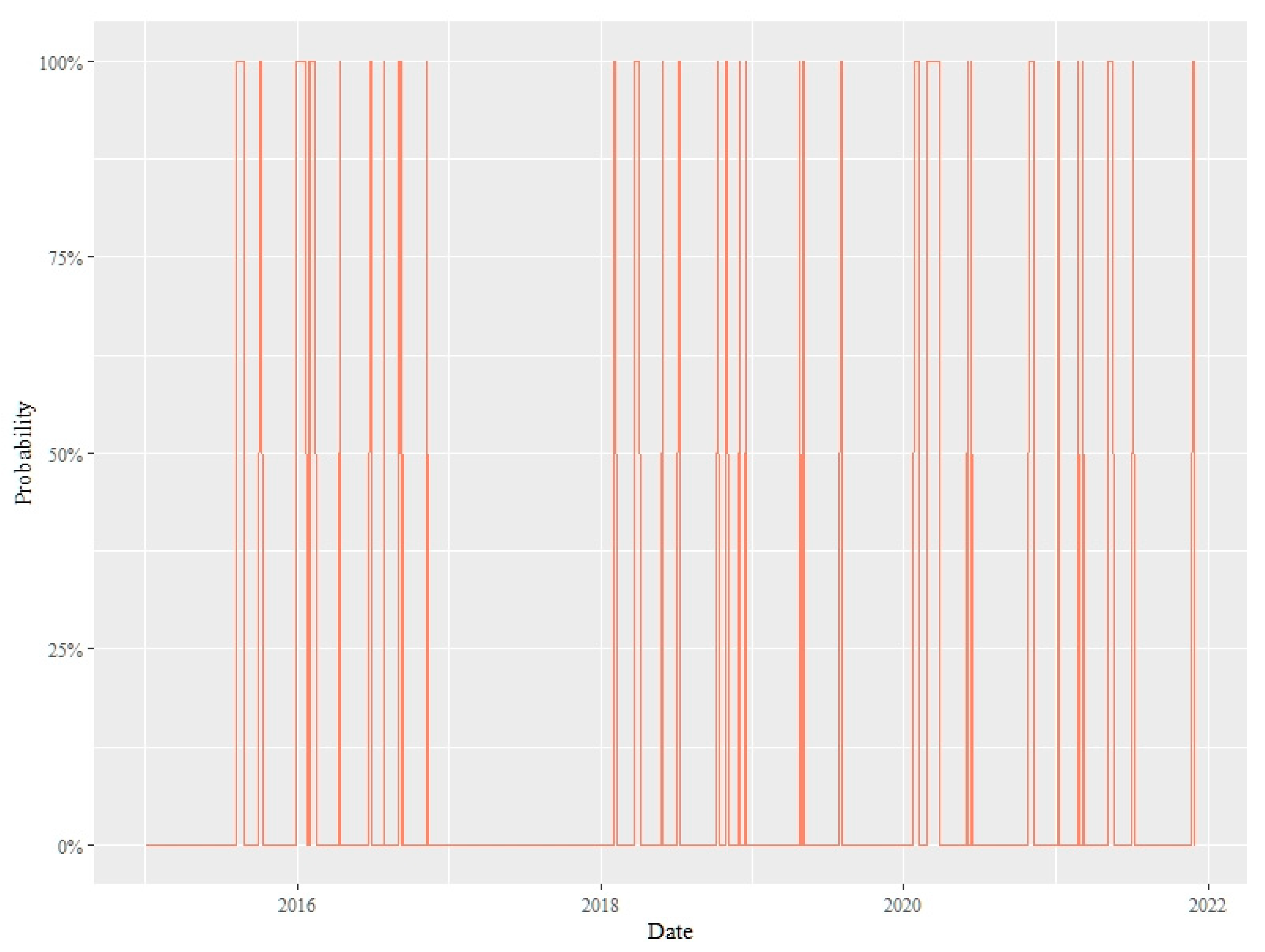Mathematics 10 01353 g021