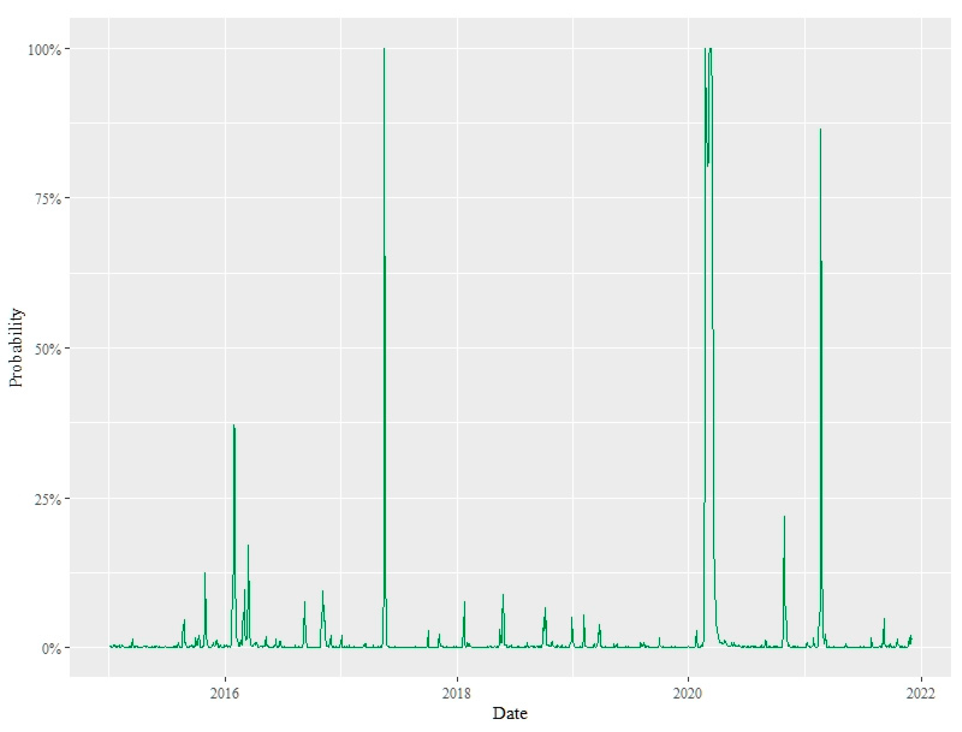 Mathematics 10 01353 g023
