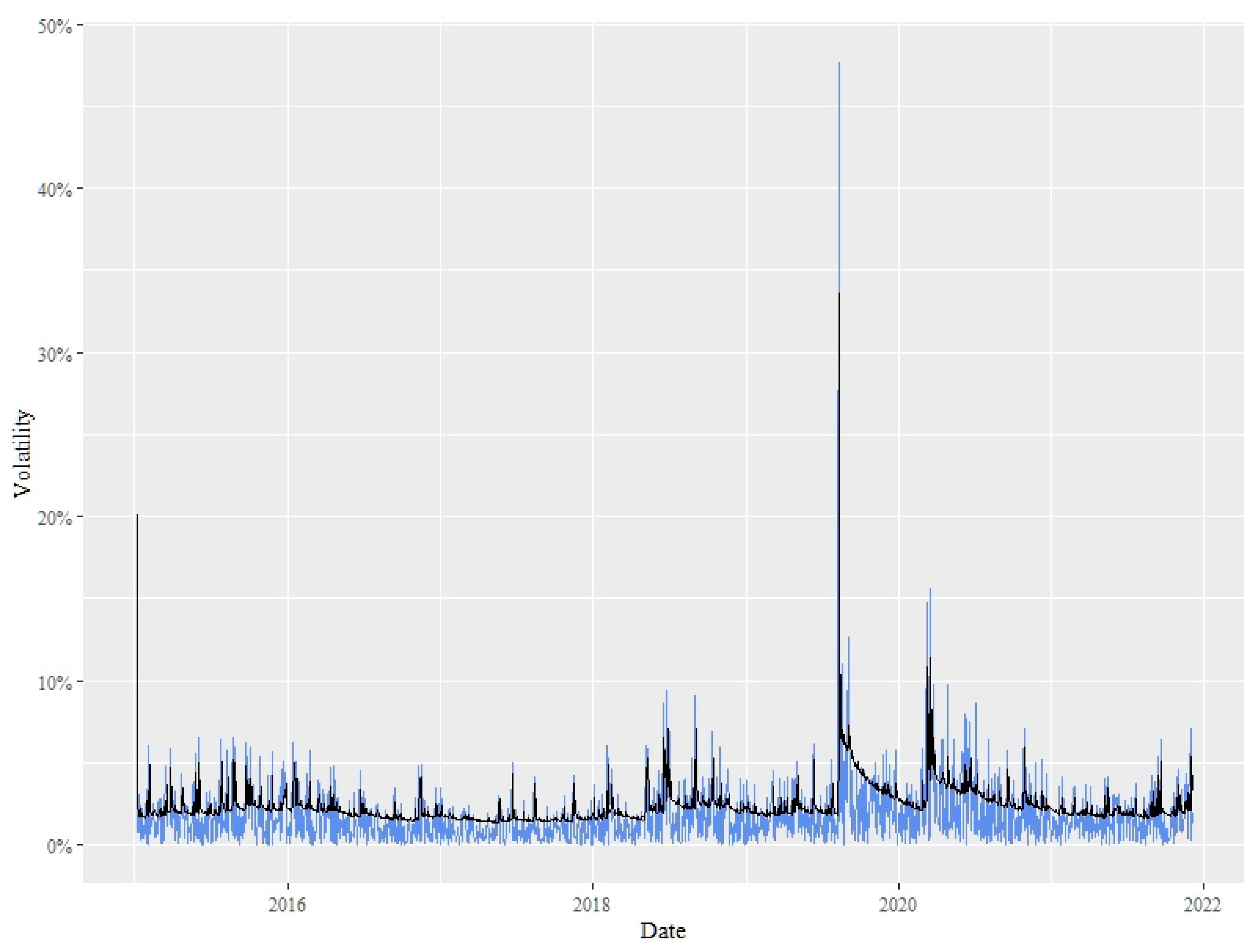 Mathematics 10 01353 g025