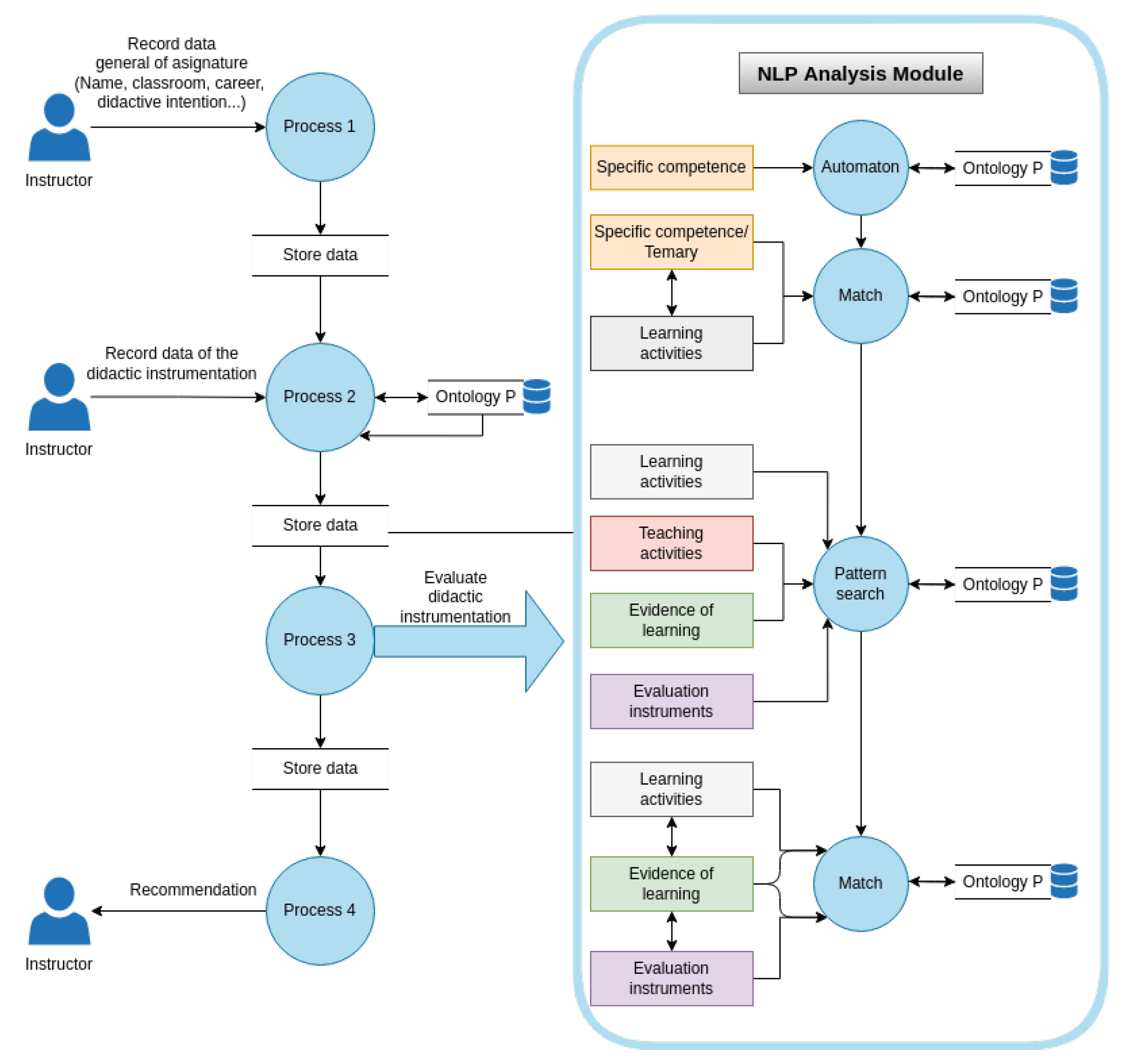 Mathematics 10 01355 g002 550