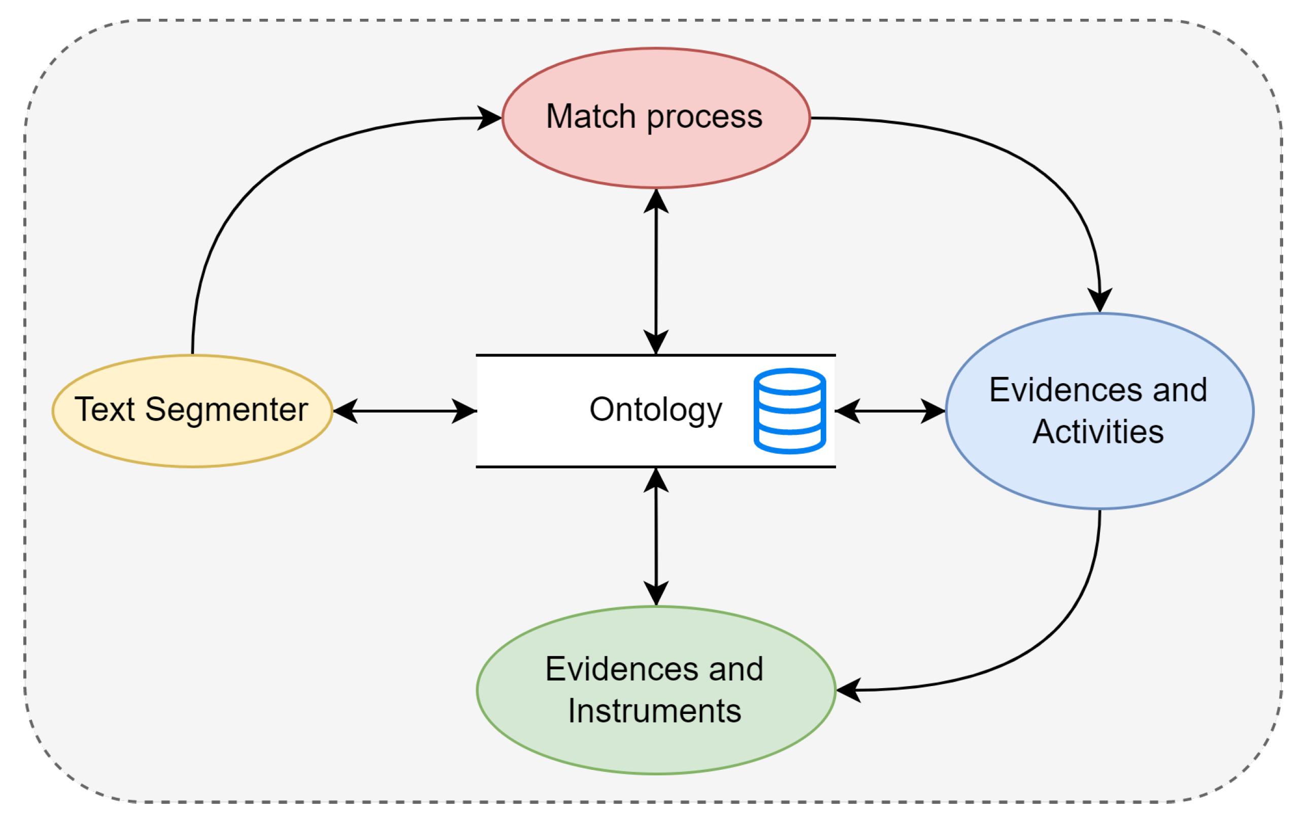 Mathematics 10 01355 g005 550