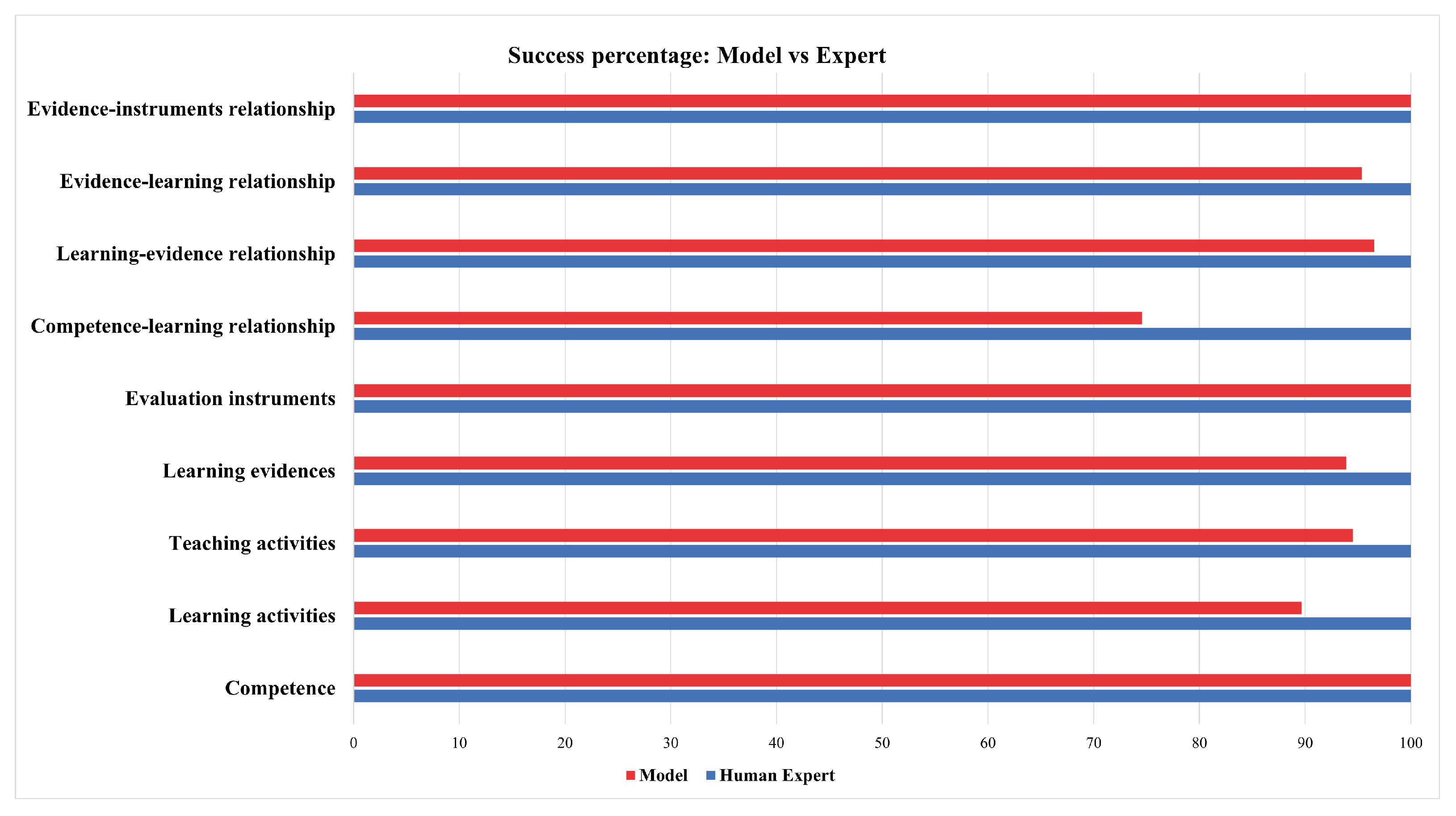 Mathematics 10 01355 g010 550