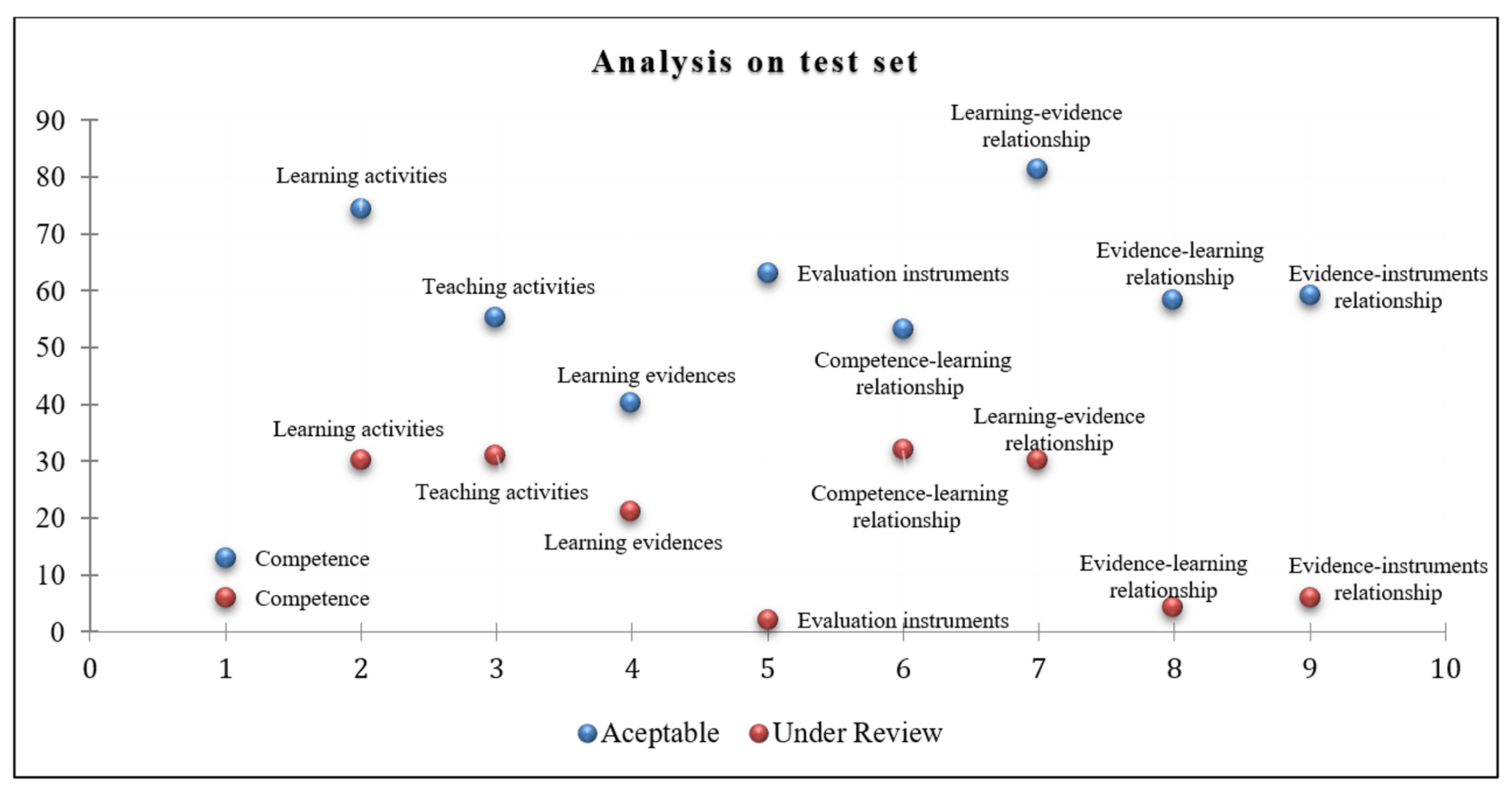 Mathematics | Free Full-Text | A Framework to Assist in Didactic ...