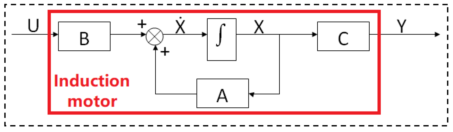 Mathematics 10 01357 g001