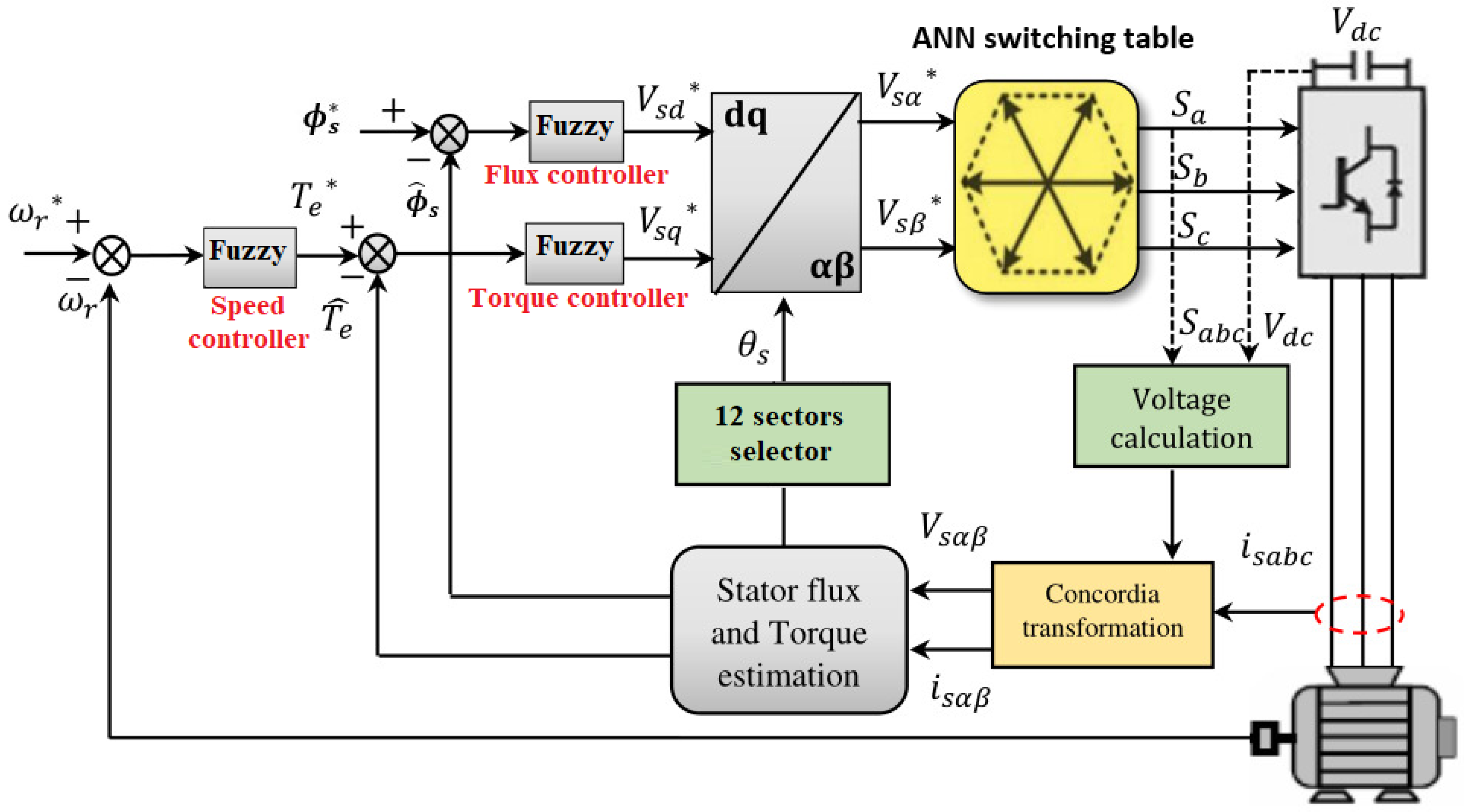 Mathematics 10 01357 g007