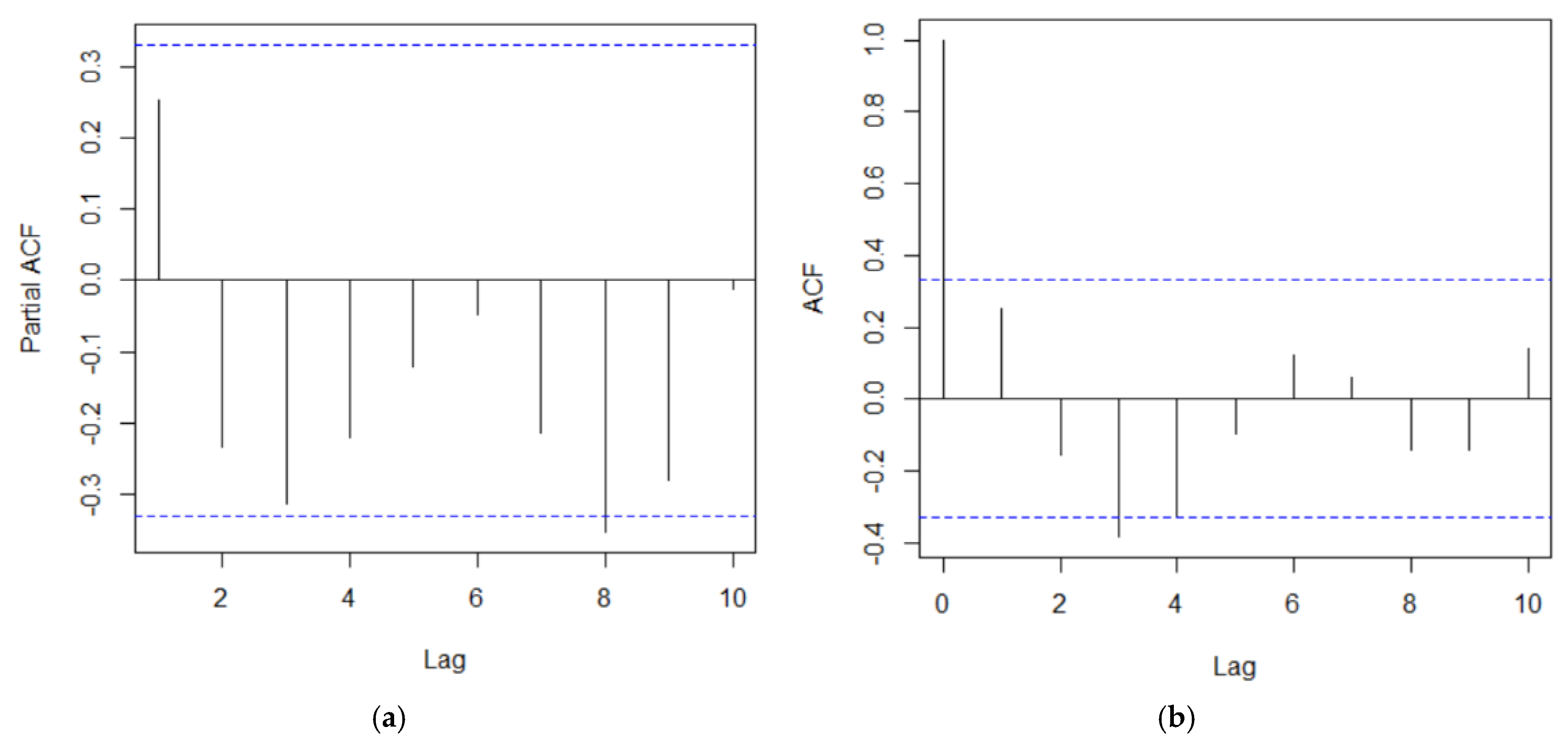 Mathematics 10 01363 g001
