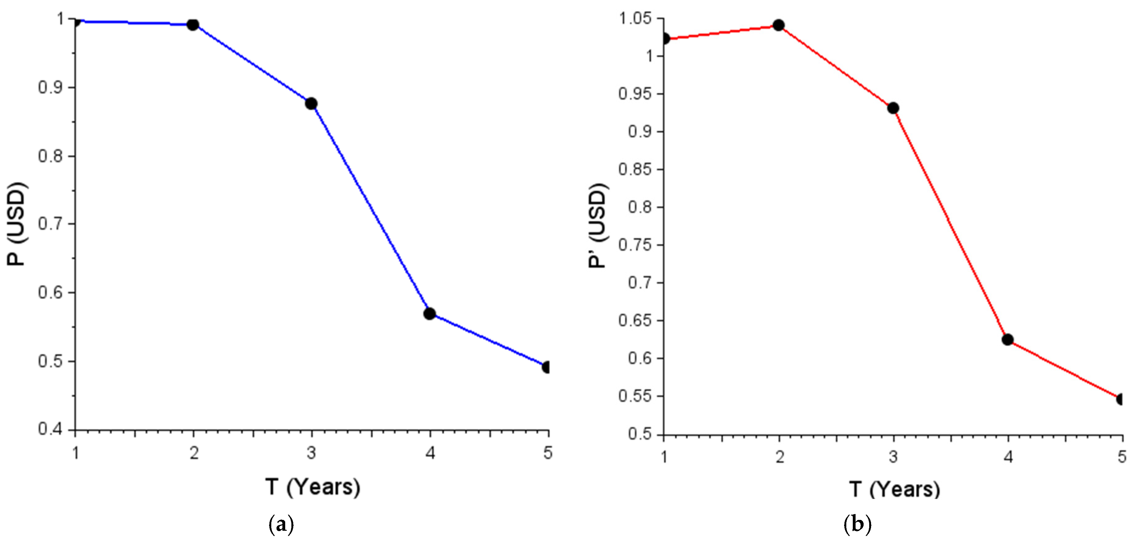 Mathematics 10 01363 g003